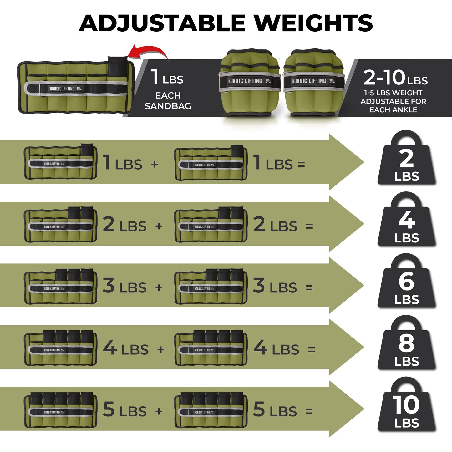 Nordic Lifting Adjustable Ankle Weights for Women & Men – 1 Pair (2–10 lbs) Wrist, Arm & Leg Weights for Gym, Yoga & Home Workouts – Secure Fit Strap Design – Durable Fitness Training Equipment