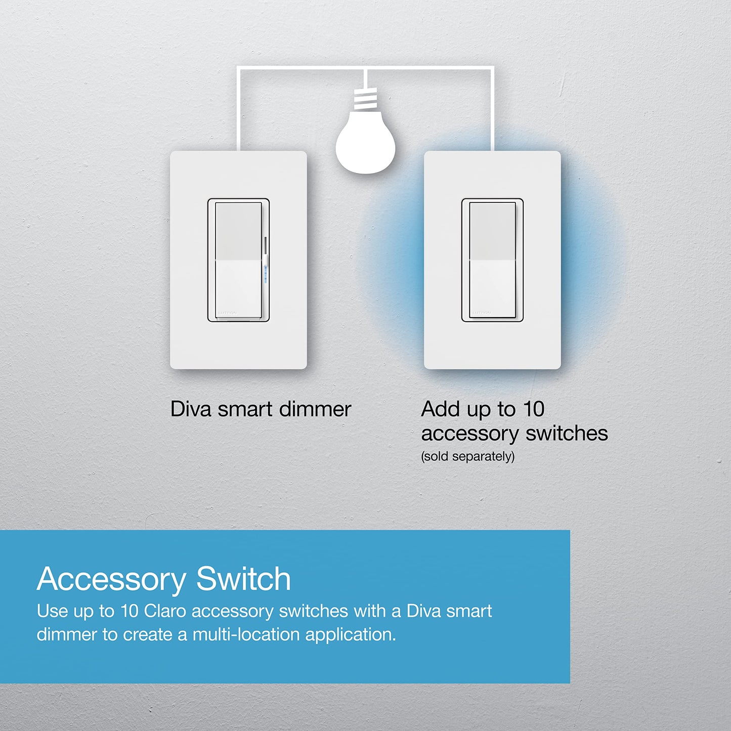 Lutron Diva Smart Dimmer Light Switch for Caseta Lighting (Lutron Smart Hub Required), for LED Lights, 150W, Single-Pole/3-Way, No Neutral, White, 2 Pack (DVRF-6LS-WH-2)