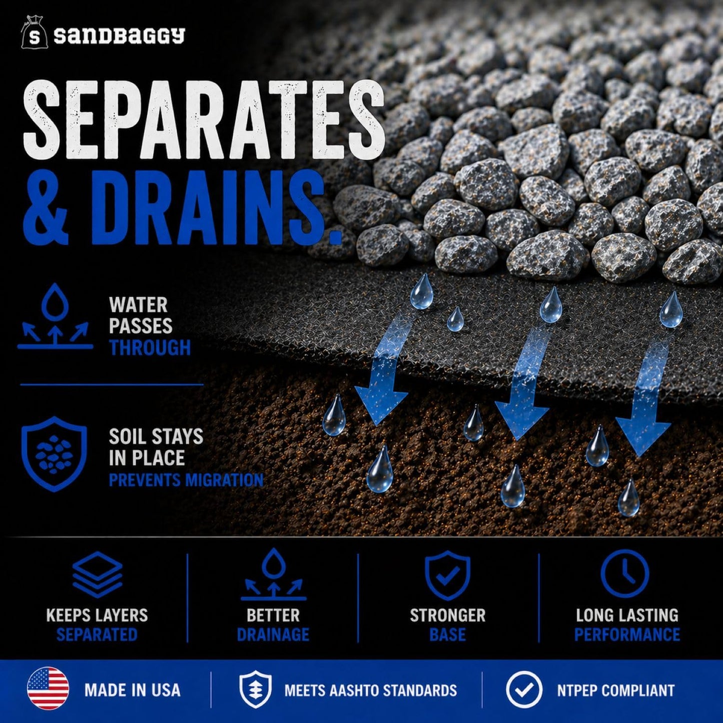 Soil Separation Fabric | Non-Woven Geotextile Filter Fabric (8 oz) – Drainage & Filter Barrier Fabric for French Drains & Trenches | USA Made - Sandbaggy (10 ft x 50 ft Roll)