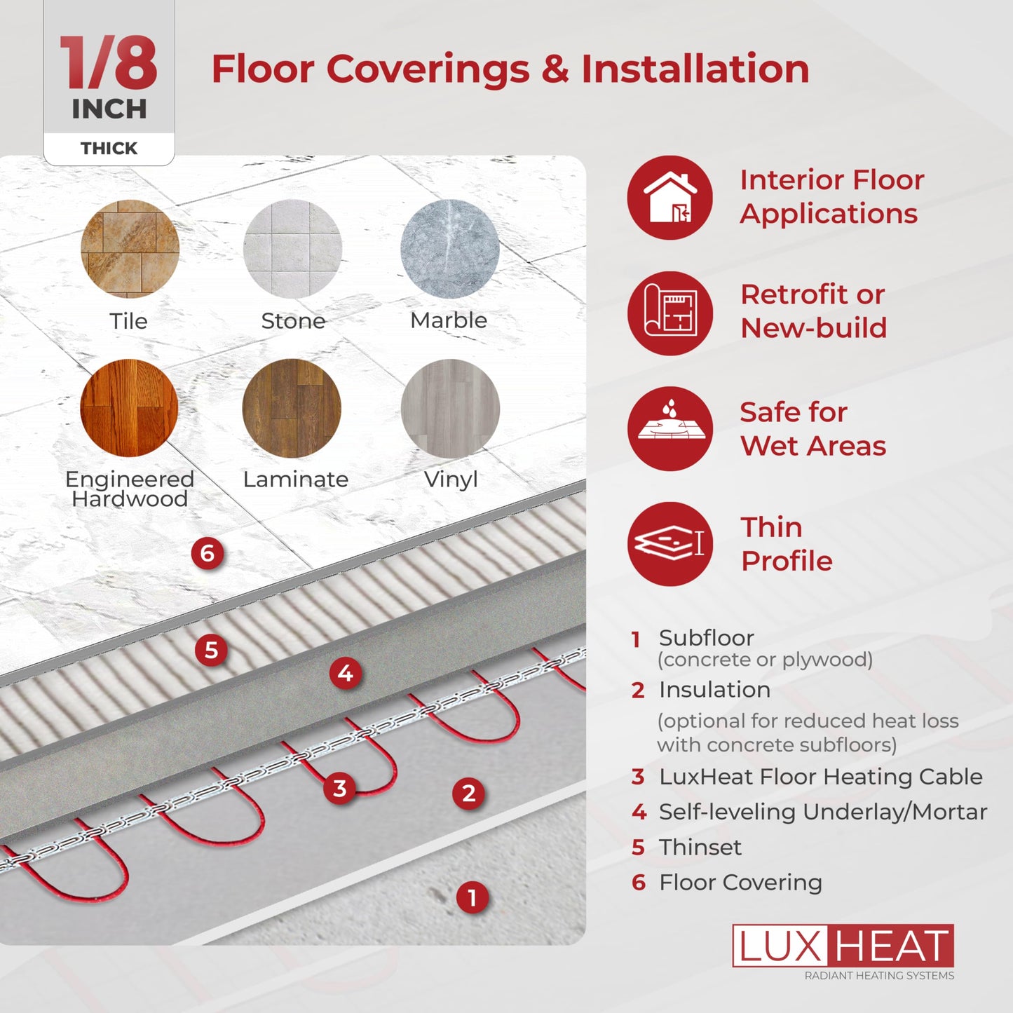 LuxHeat 200sqft Floor Heating Cable Kit - 240v Heated Bathroom Floor Kit - Heated Flooring System Includes UDG Programmable Thermostat w/GFCI, Heating Cable, Strapping, Flooring Sensor & Alarm