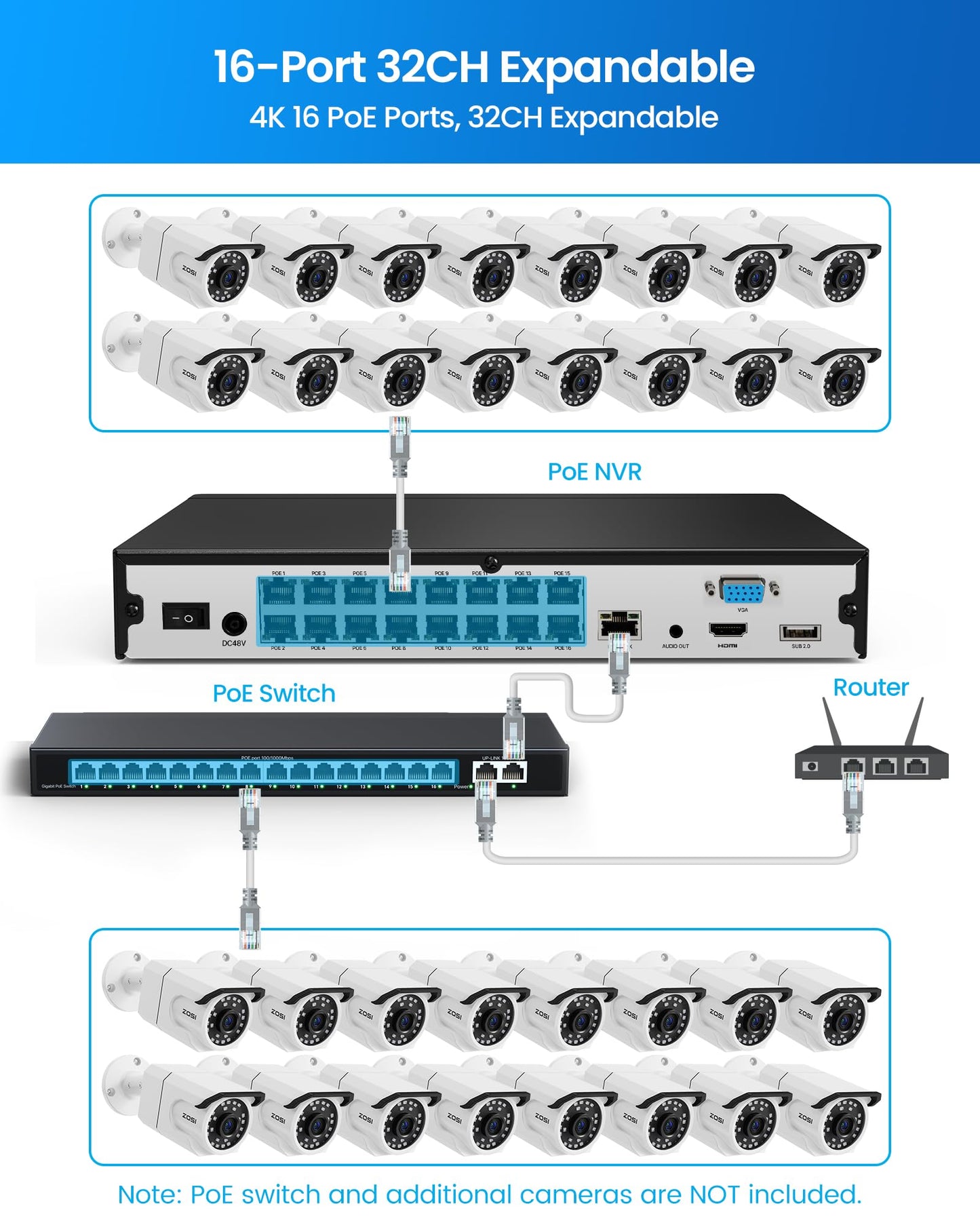 ZOSI 32CH 4K PoE Security Camera System, 12pcs 8MP Outdoor Indoor Cameras with Audio, Person/Vehicle Detection, Dual Disk Backup, H.265+ 16Port 32-Channel NVR with 4TB HDD for Business 24/7 Recording
