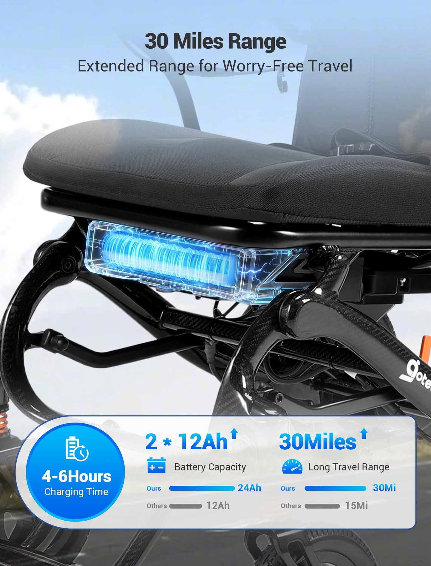 Aotedor 37lbs Lightweight Carbon Fiber Electric Wheelchairs for Adults 30 Miles Long Range Foldable Motorized Wheelchair with Dual 12Ah Batteries & Dual Motors,Intelligent Portable Airline Approved