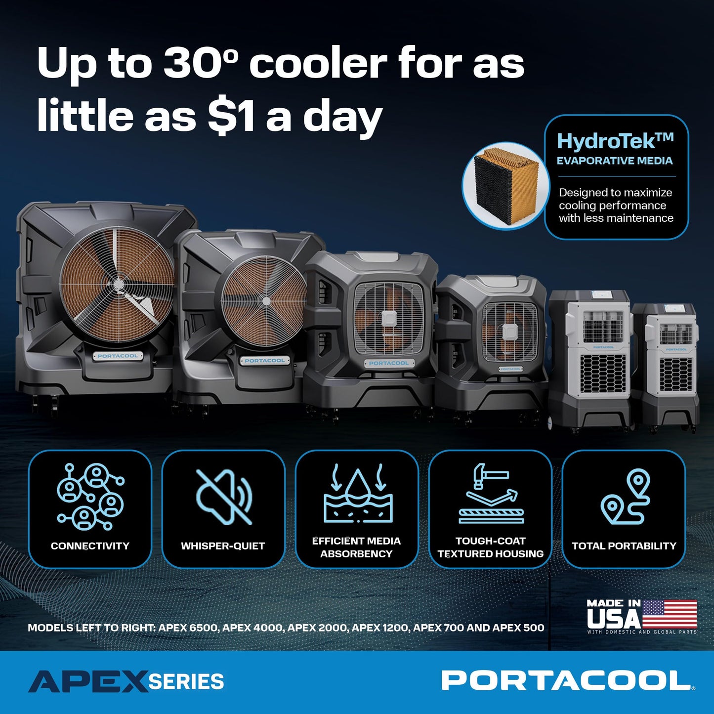Portacool Apex 500 (PACA05001A1) – Wi-Fi Enabled High Velocity Portable Evaporative Cooler for 500 sq. ft. with up to 55-foot Reach, Oscillating Louvers, Programable, 13 Gallon Reservoir, Variable Spd