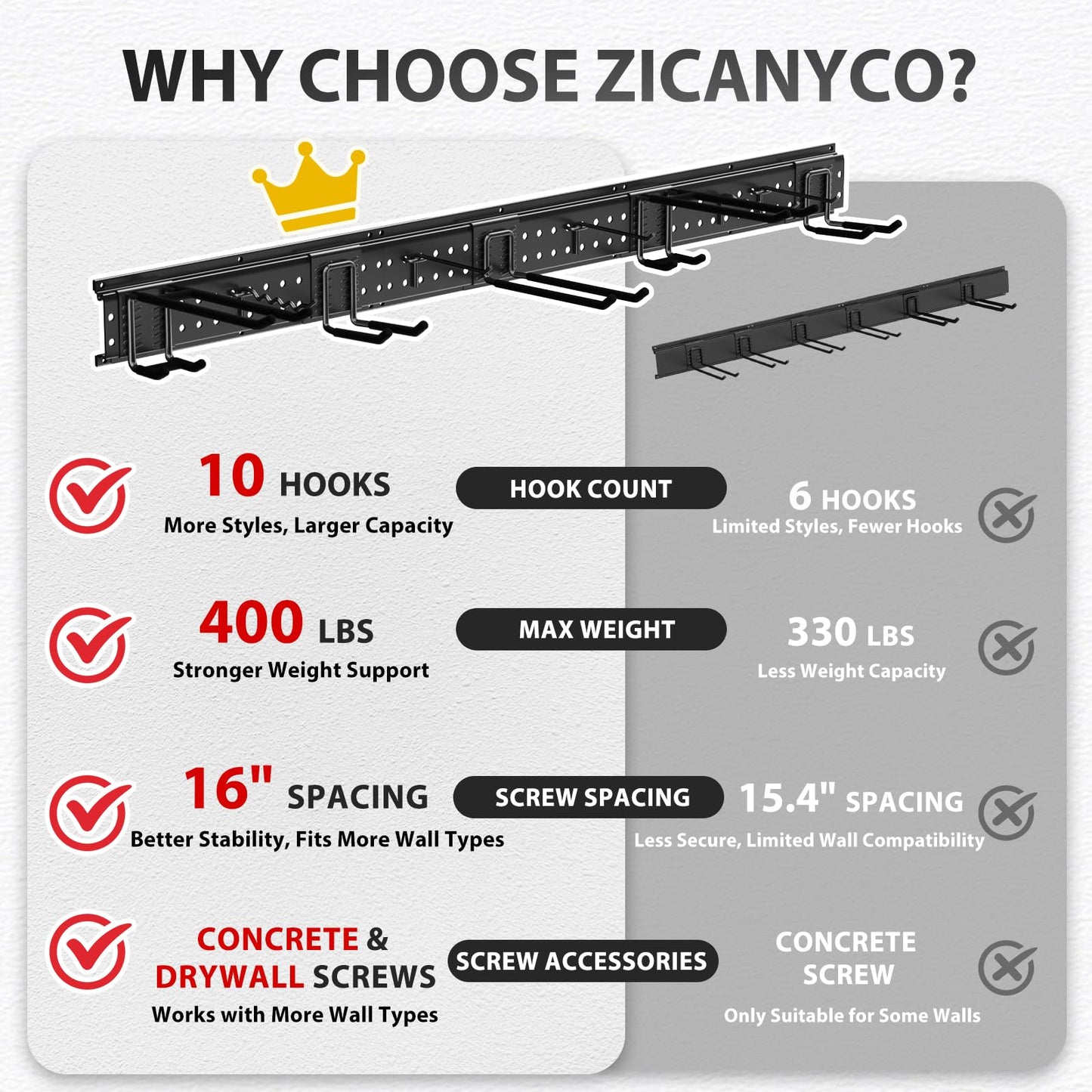 ZICANYCO Garage Tool Organizer Wall Mount 48 inches with 10 Adjustable Heavy-Duty Hooks, Garage Organization, Garden Tool Storage Rack, Yard, and Shed, Holds Up to 400 lbs