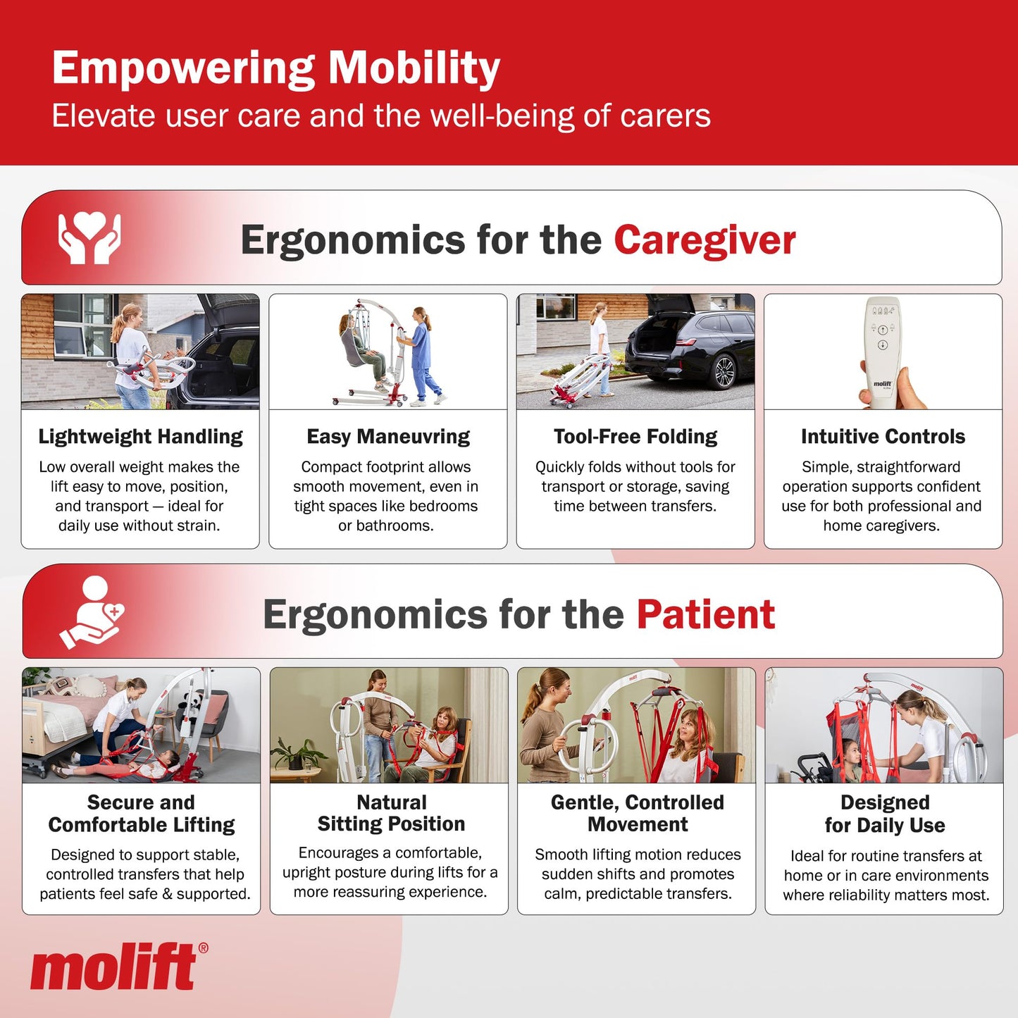 Molift Smart 150 Premium Electric Patient Lift Transfer Chair - No-Assembly Foldable Design for Home & Travel - Intelligent Professional-Grade Lift Assist for Elderly & Limited Mobility - 330 lbs Cap