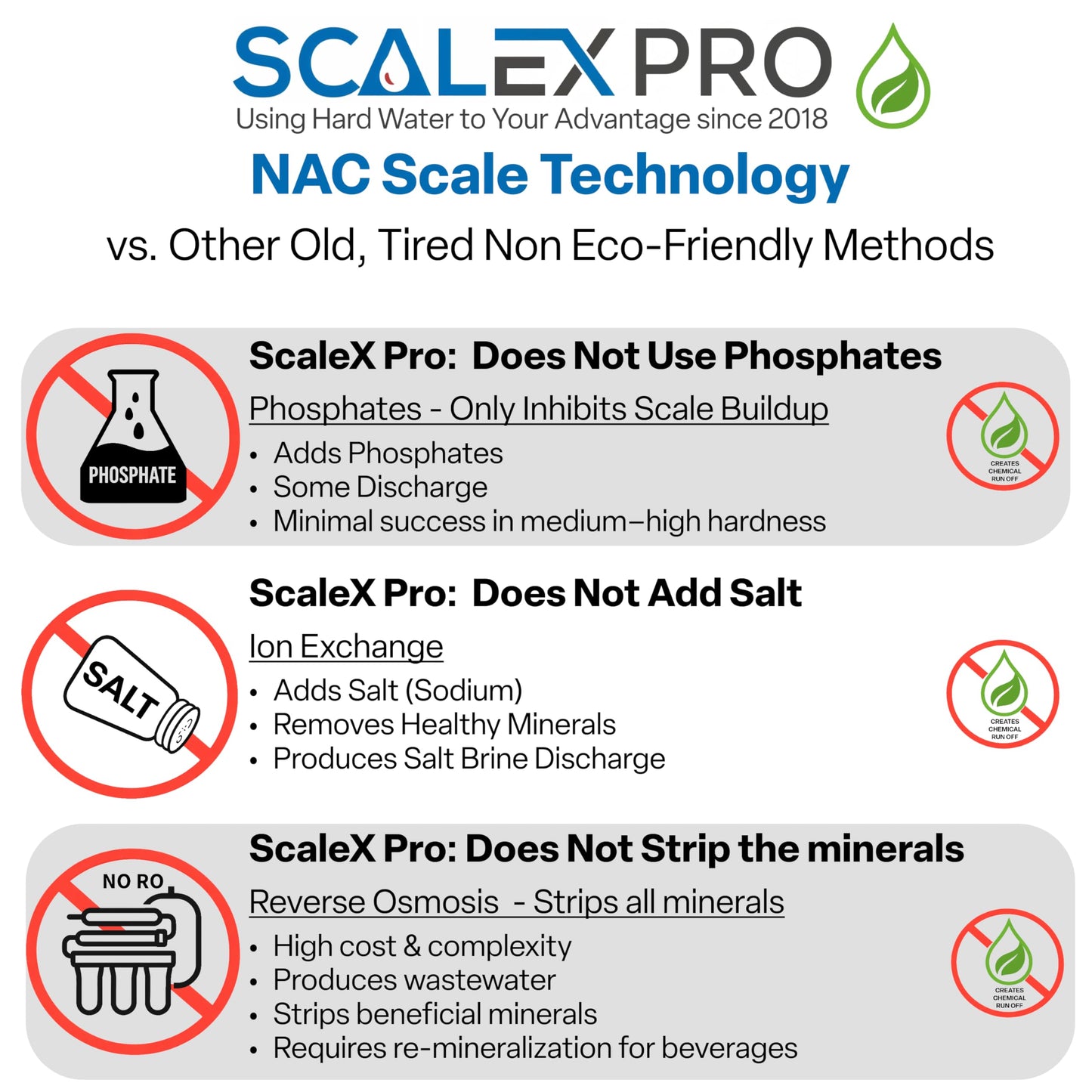 ScaleX Pro Game Changer 12” Hard Water Scale Prevention Filter – Salt-Free NAC Technology Prevents Scale Up to 26 Grains, Removes Chlorine & Other Common Municipal Water Chemicals, 6,000 Gallons