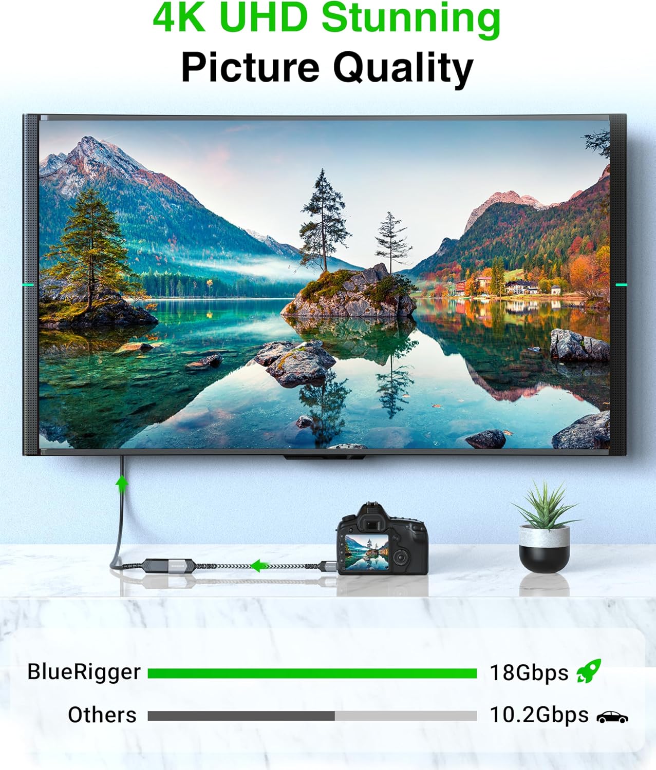 (4K 60Hz BlueRigger Mini HDMI to HDMI Adapter HDR, Mini HDMI Male to HDMI Female) - Compatible with DSLR Camera
