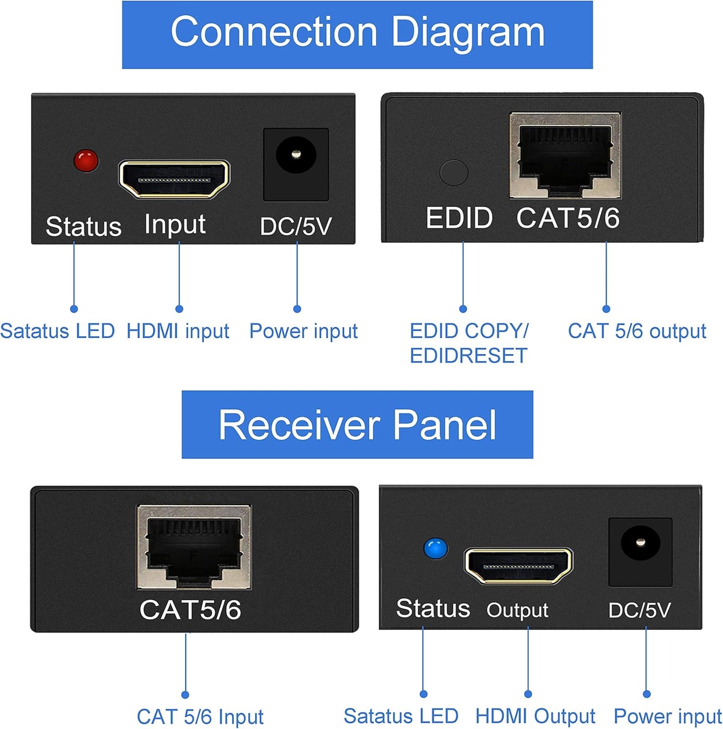Cat5e/6/7 1080p 196ft 3D HDMI Extender Over Ethernet Up to HDMI Balun Sender Transmitter Receiver Support EDID and POC