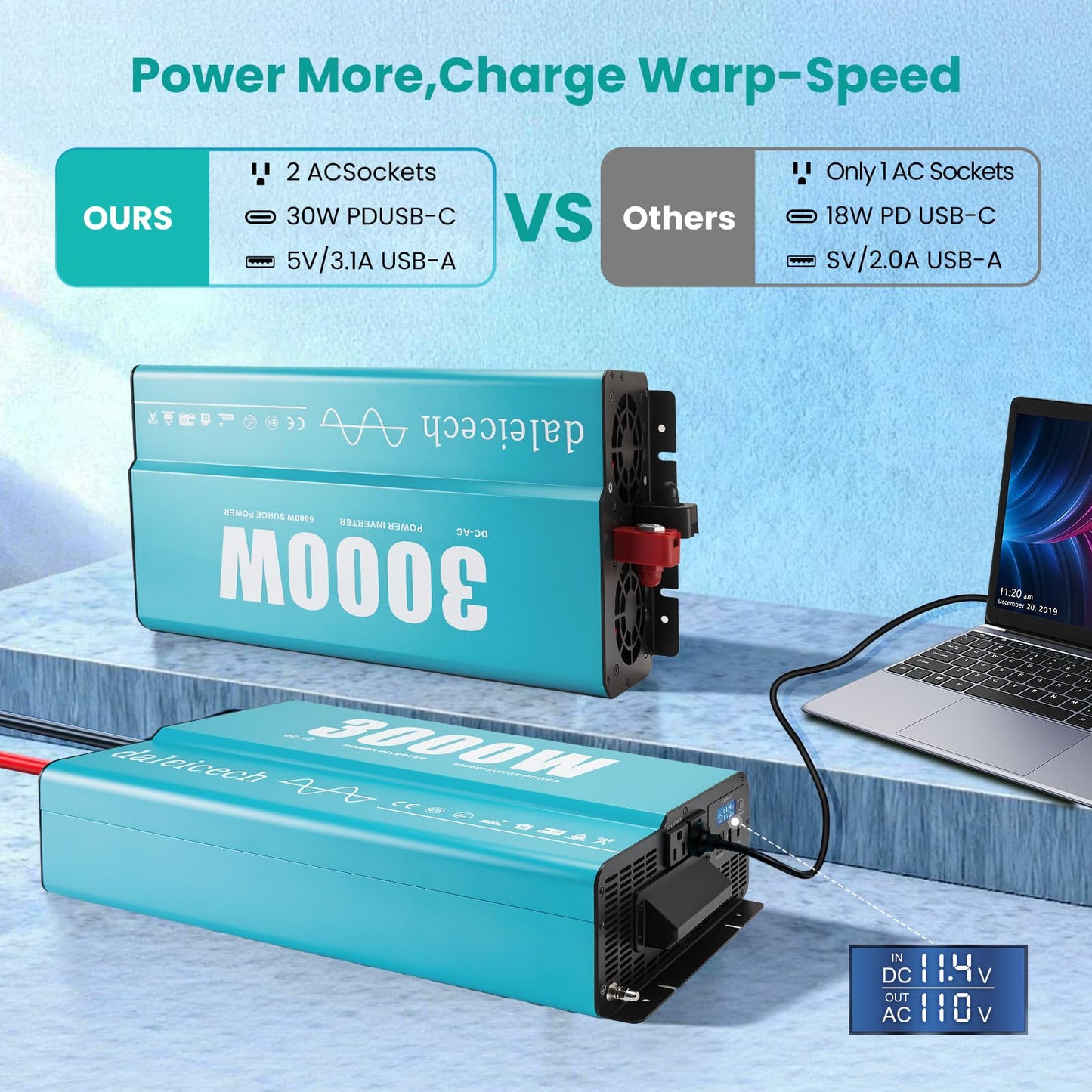 3000W Pure Sine Wave Inverter 12V DC to 120V AC, 6000W Peak, Heavy Duty Power Inverter for Semi Truck RV Off-Grid Solar Home Backup, Dual AC Outlets, Remote & LCD Ready
