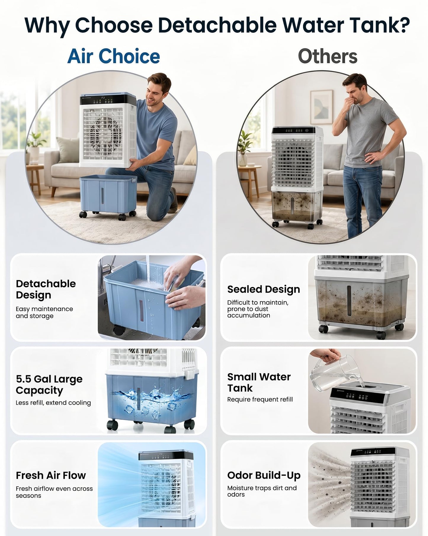 Air Choice Swamp Cooler, 3000CFM 31" Evaporative Air Cooler, 5.5Gal Removable Tank & 4 Ice Box, 120° Oscillation, 3 Speeds, Remote, 12H Timer, 3-in-1 Air Cooling Fan for Outdoor, Office, Bedroom, Blue