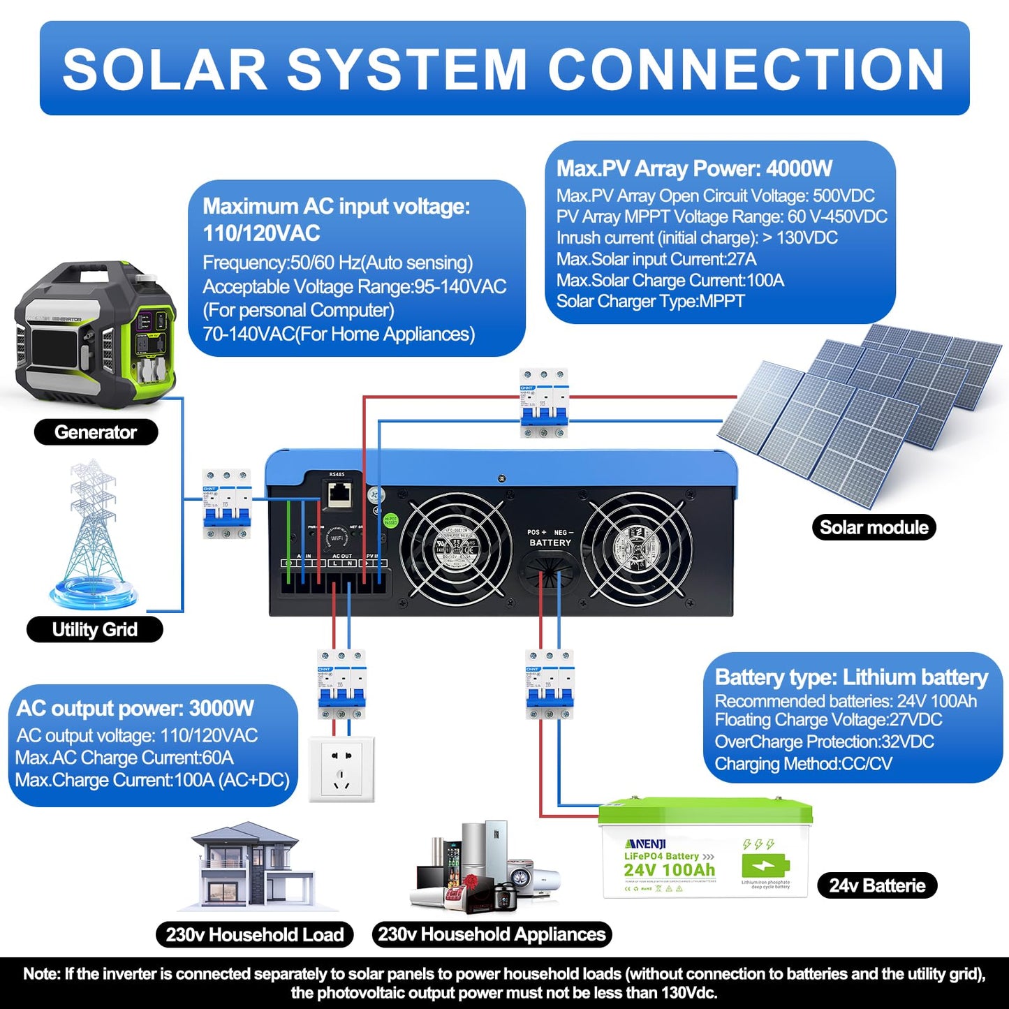Aninerel 3000W Hybrid Inverter, 24Vdc to 110Vac Solar Inverter Charger Built-in 80A MPPT Controller, Pure Sine Wave PV Power Converter, Supports Battery-Less or AGM Lithium Battery