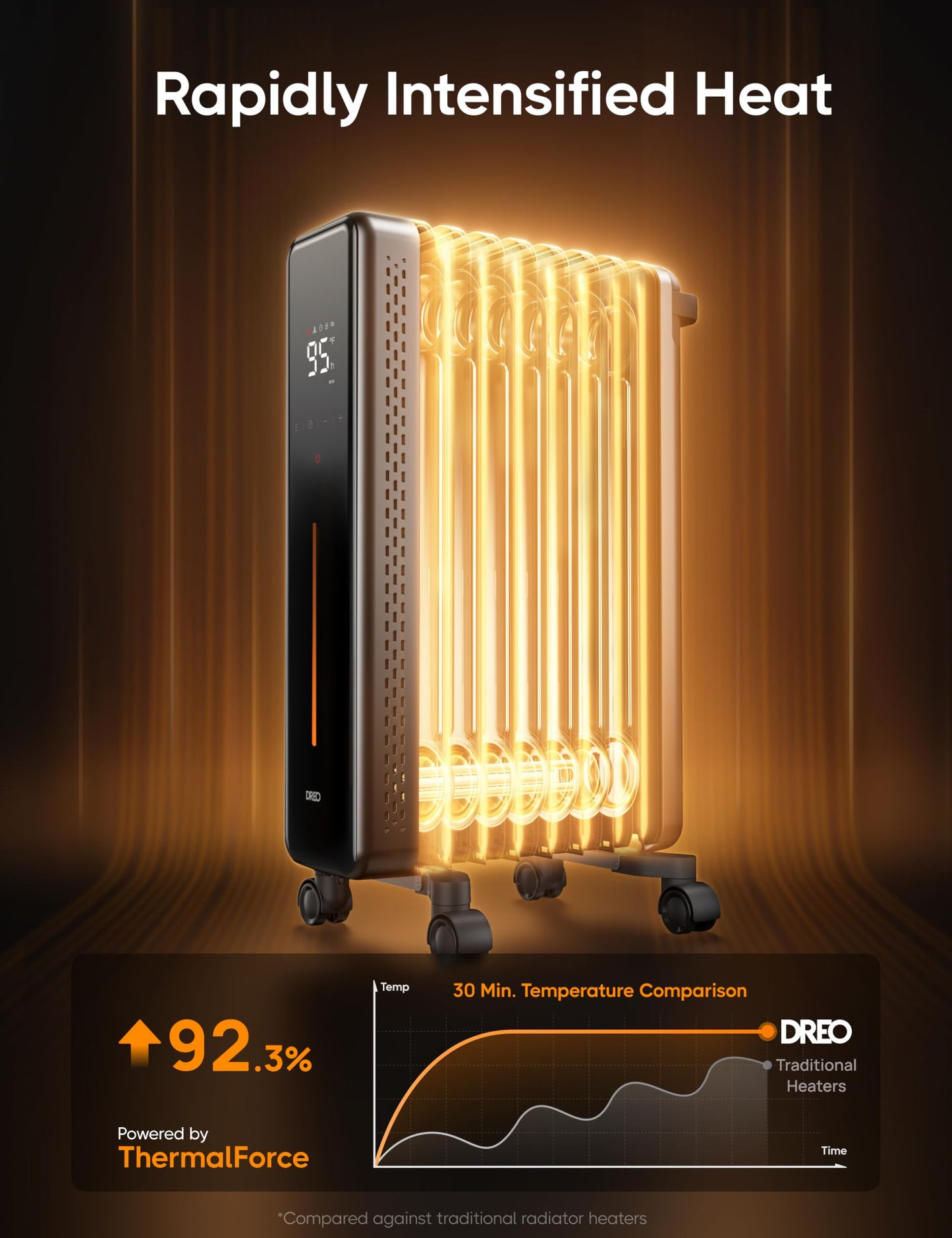 DREO Radiator Heater, 8 Safety Protection Oil Filled Radiator Heater for Indoor Use, 1500W Electric Heaters for Large Room, 8 Fins, with Remote, 4 Modes, Digital Thermostat, 24H Timer, Quiet