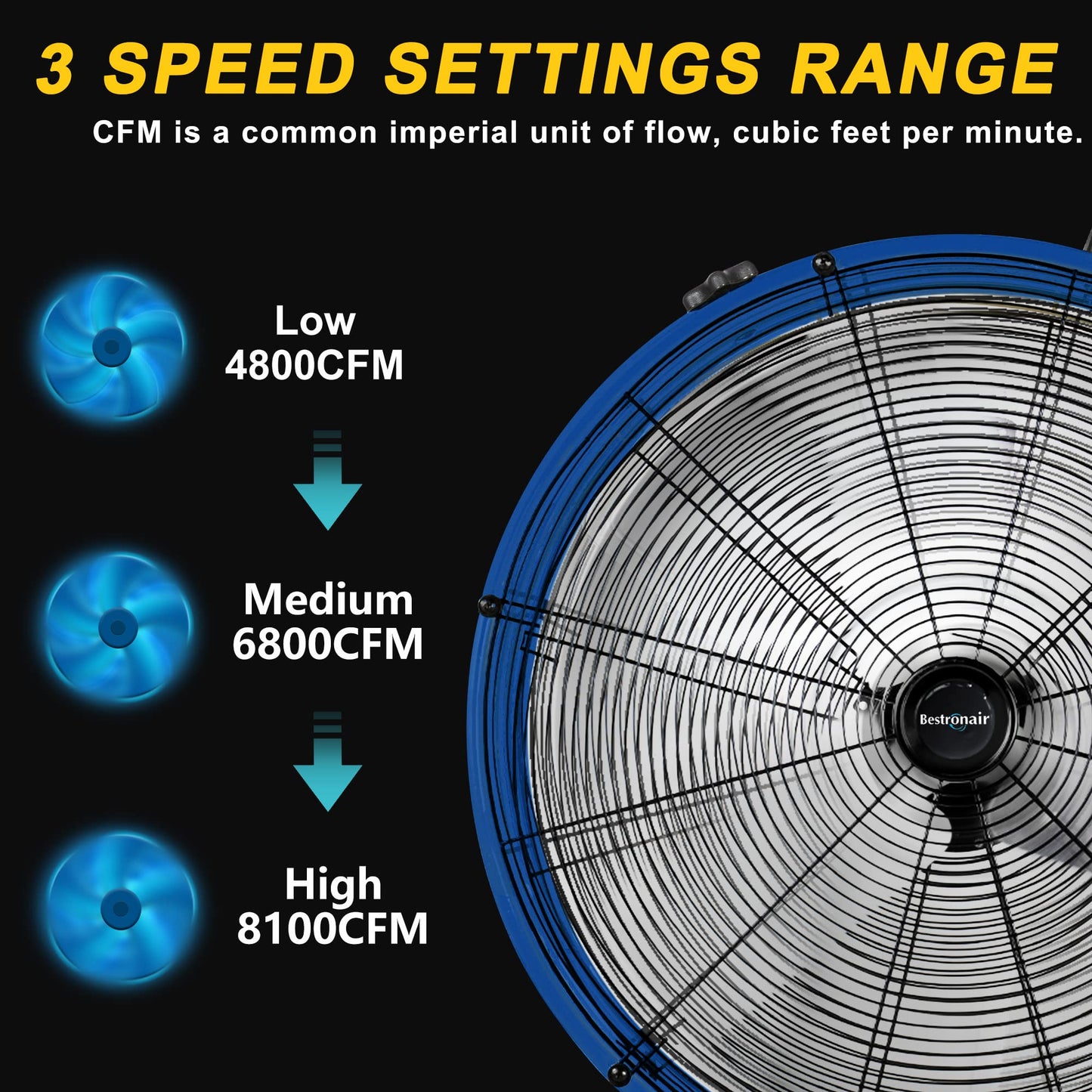 Bestronair 24 Inch High Velocity Drum Fan, 8100CFM Heavy Duty Industrial Floor Fan for Garage, 360° Tilt Metal Shop Fans with 3 Speeds for Warehouse, Factory, Commercial, Basement, Workshop, Gym