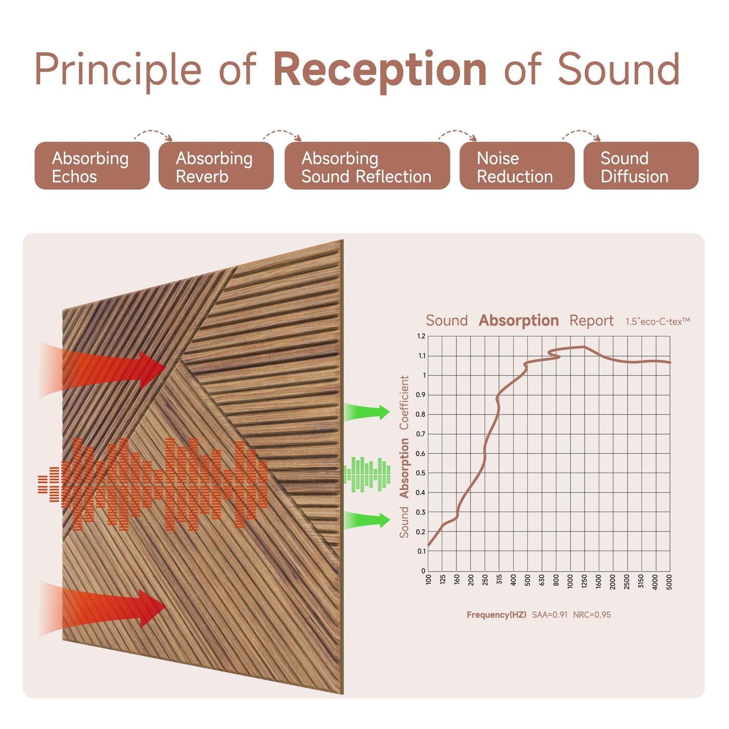 TO-TH Acoustic Wall Panels,6 Pack Total Size 72 x 48 Inches,Self-Adhesive Decorative Acoustic Panels for Wall and Ceiling,3D UV Printing with Wood Look,Beech