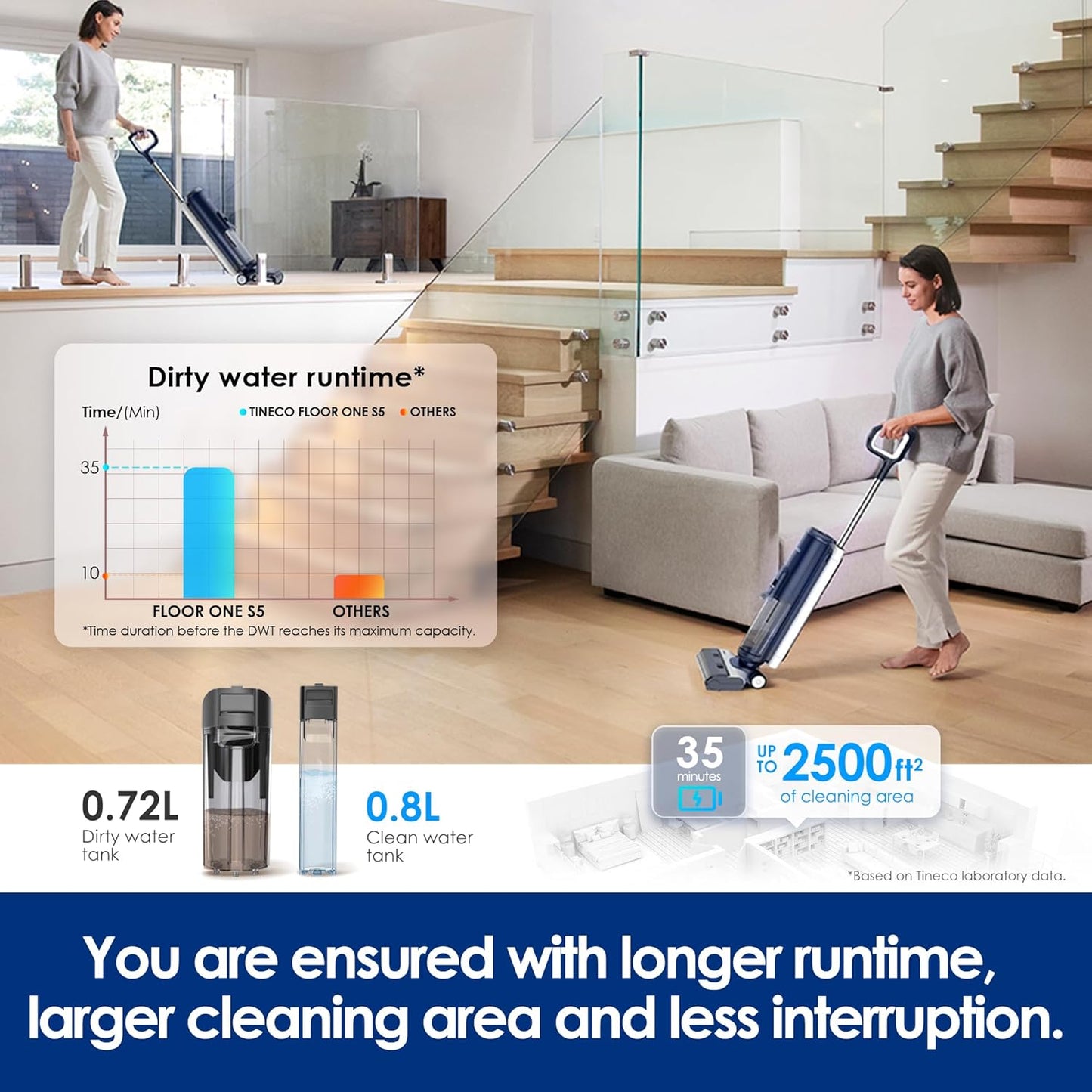Tineco Floor ONE S5 Smart Cordless Wet Dry Vacuum Cleaner - Digital Display, Long Run Time, Blue