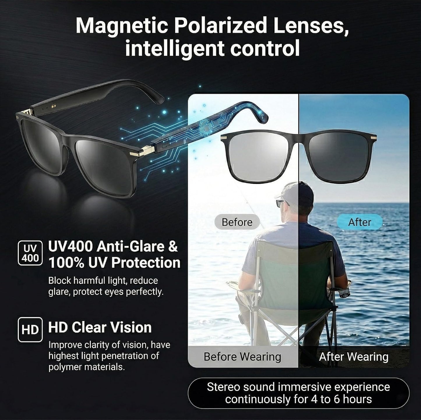 Fecoul 164 Glasses-M01-Black) AI Smart Bluetooth Glasses with Languages Translator with Speaker Photochromic Lenses