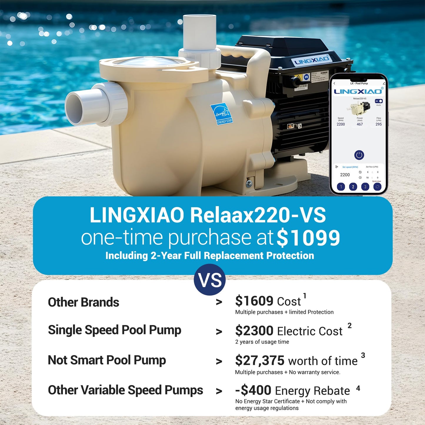 LINGXIAO Smart Variable Speed Pool Pump 2 HP, 115/208-230V, In/Above Pool Pump With Smart Life APP Control, Energy Star Certificate, High Flow & Self Priming - (2025 New Upgrade)