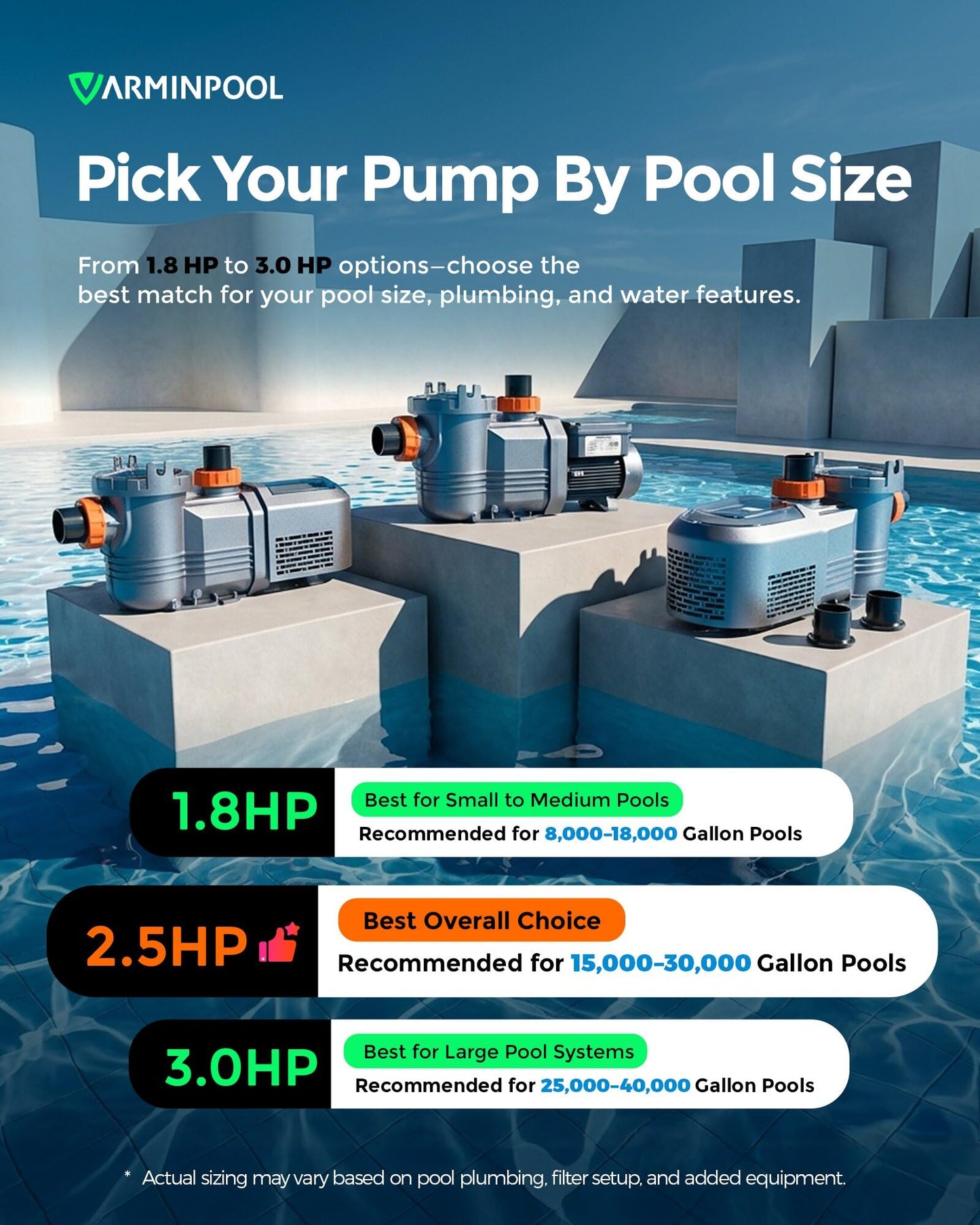 VARMINPOOL Variable Speed Pool Pump Inground, 2.5HP, 10567GPH High Flow Energy Efficient Pool Pump for Above Ground Pool, Programmable Timer, Rain Cover, 220V, Large Filter Basket