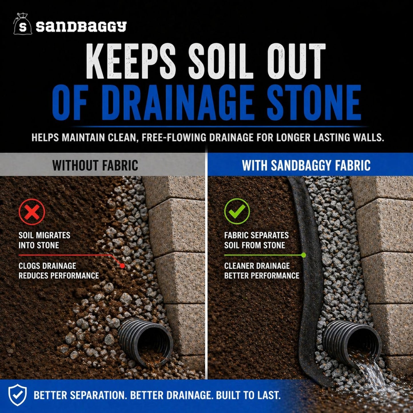 Sandbaggy Retaining Wall Fabric | Non-Woven Geotextile Filter Fabric (8 oz) – Drainage Fabric for Behind Retaining Walls & Landscape Use – USA Made (3 ft x 100 ft Roll)