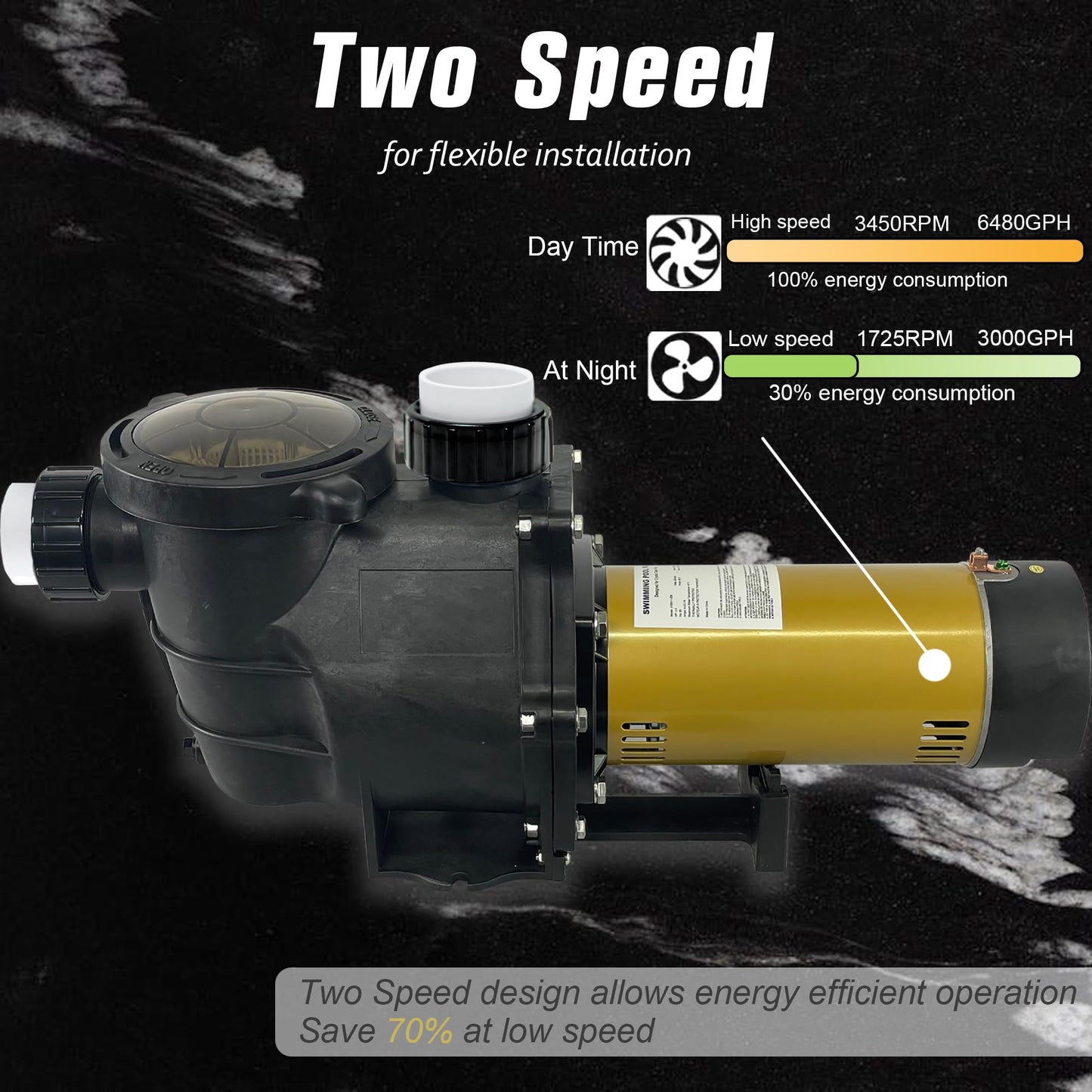 2.5HP PureBy Ingound Pool Pump, 230V Energy Saving Dual Speed Pool Motor, Flow Rate 8100GPH, 2" Port Size with 1.5" & 2" adapters