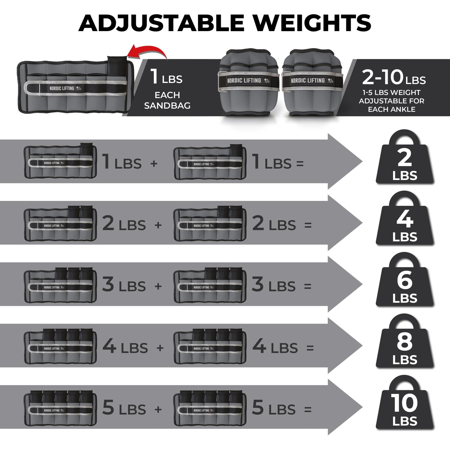 Nordic Lifting Adjustable Ankle Weights for Women & Men – 1 Pair (2–10 lbs) Wrist, Arm & Leg Weights for Gym, Yoga & Home Workouts – Secure Fit Strap Design – Durable Fitness Training Equipment