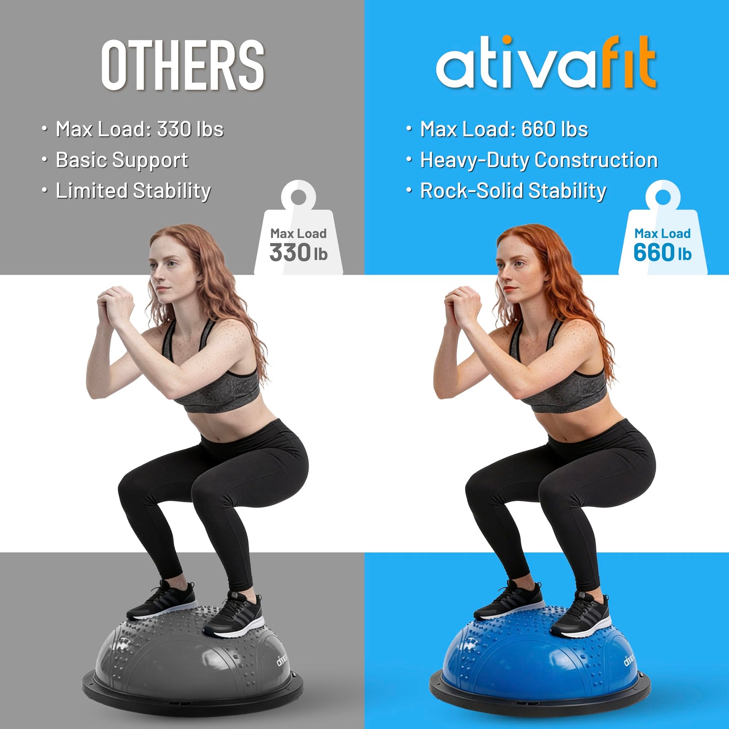 ATIVAFIT HALF BALL BALANCE TRAINER Inflatable Yoga‑Stability Ball for Core Strength & Home Workouts with Resistance Bands, Pump & Anti‑Slip Base (Supports up to 660 lbs)