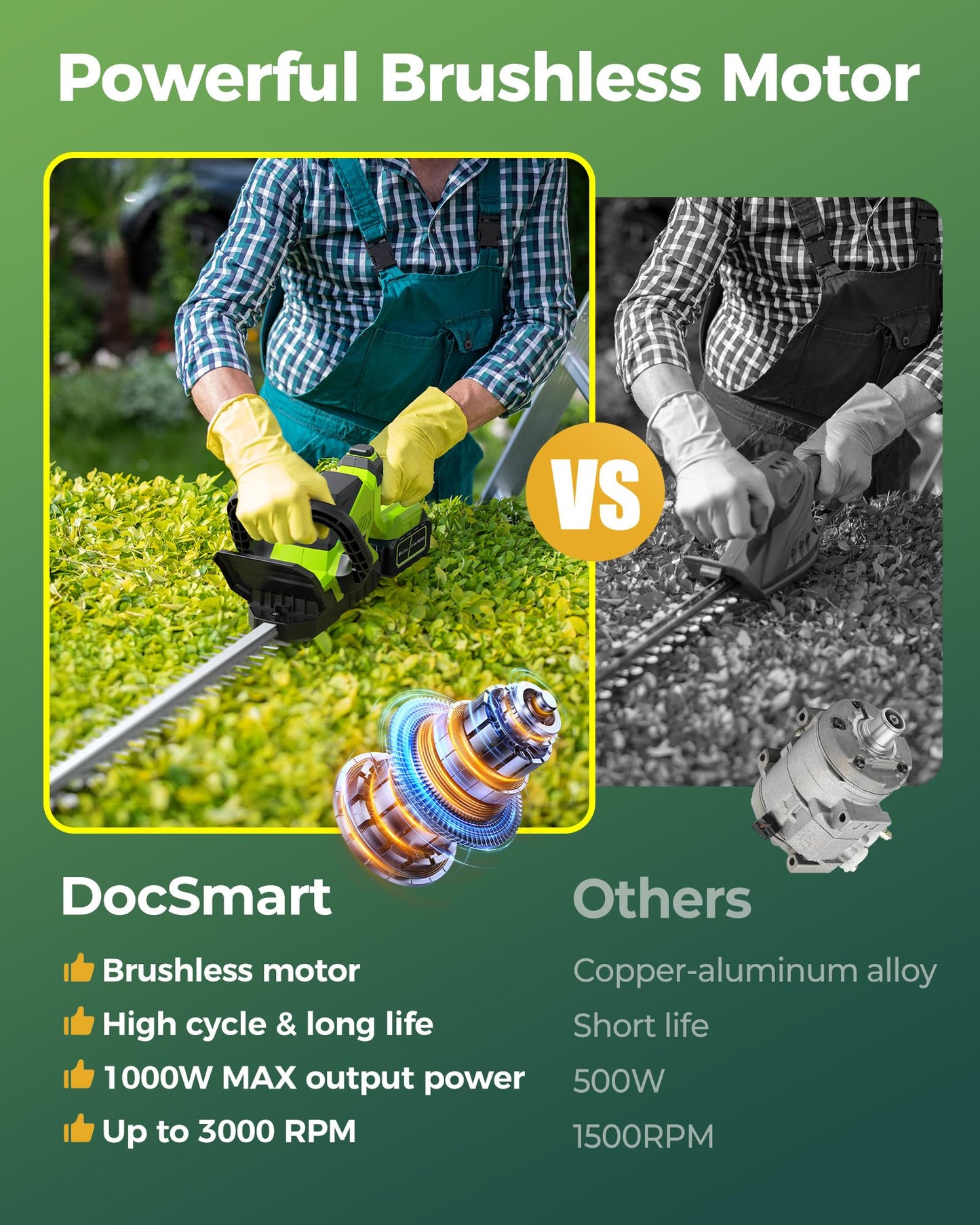 20'' Hedge Trimmers Cordless with 2pcs 4000mAh Battery, Brushless Electric Bush Clipper with Rechargeable Batteries, 3000RPM 180° Rotatable Head, 2/3'' Blade Gap Green,Gifts for Father’s Day