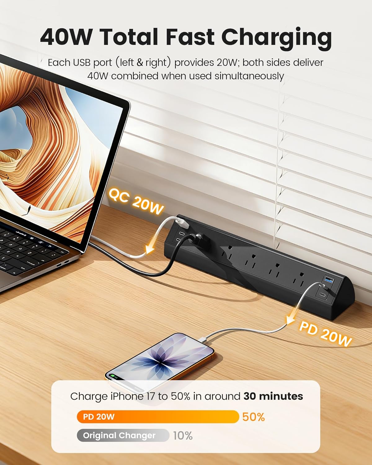 SURAIELEC 5 40W 4 20W 2 900J 1.97 45 6 Desk Clamp Power Strip with Outlets, Total Fast Charging Station, PD USB-C