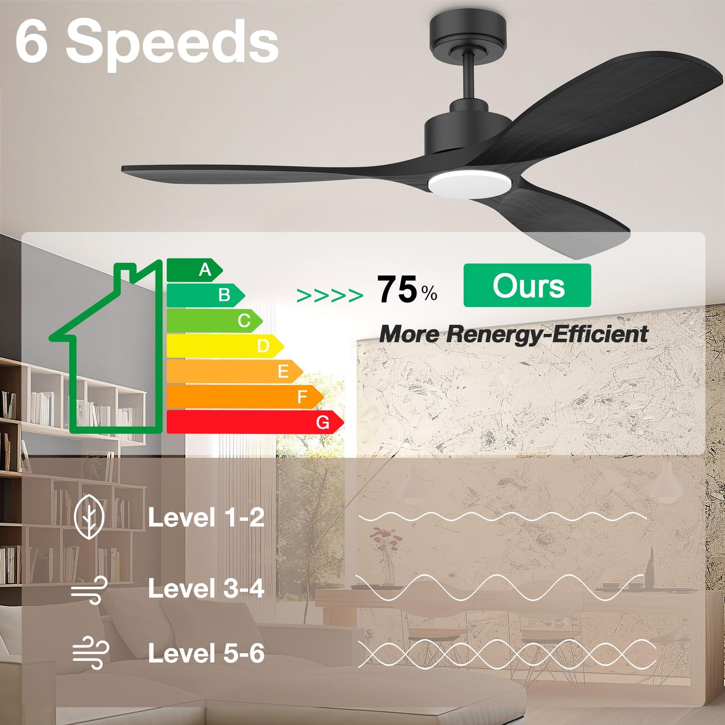 Hoenofly 52” Wood Smart Ceiling Fans with Lights Remote,Quiet DC Motor,Outdoor Indoor Ceiling Fan,Voice Control via WIFI Alexa App,Dimmable,Modern Black Ceiling Fan for Bedroom Patio Porch