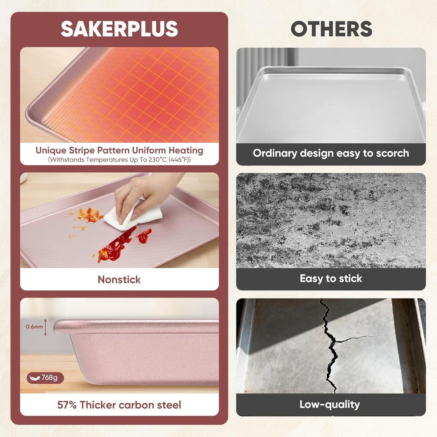 Sakerplus Nonstick Baking Sheet Pan Set - Heavy Duty Cookie Sheets | 0.6mm Thick, Rust-Resistant, Easy Clean (Pink)