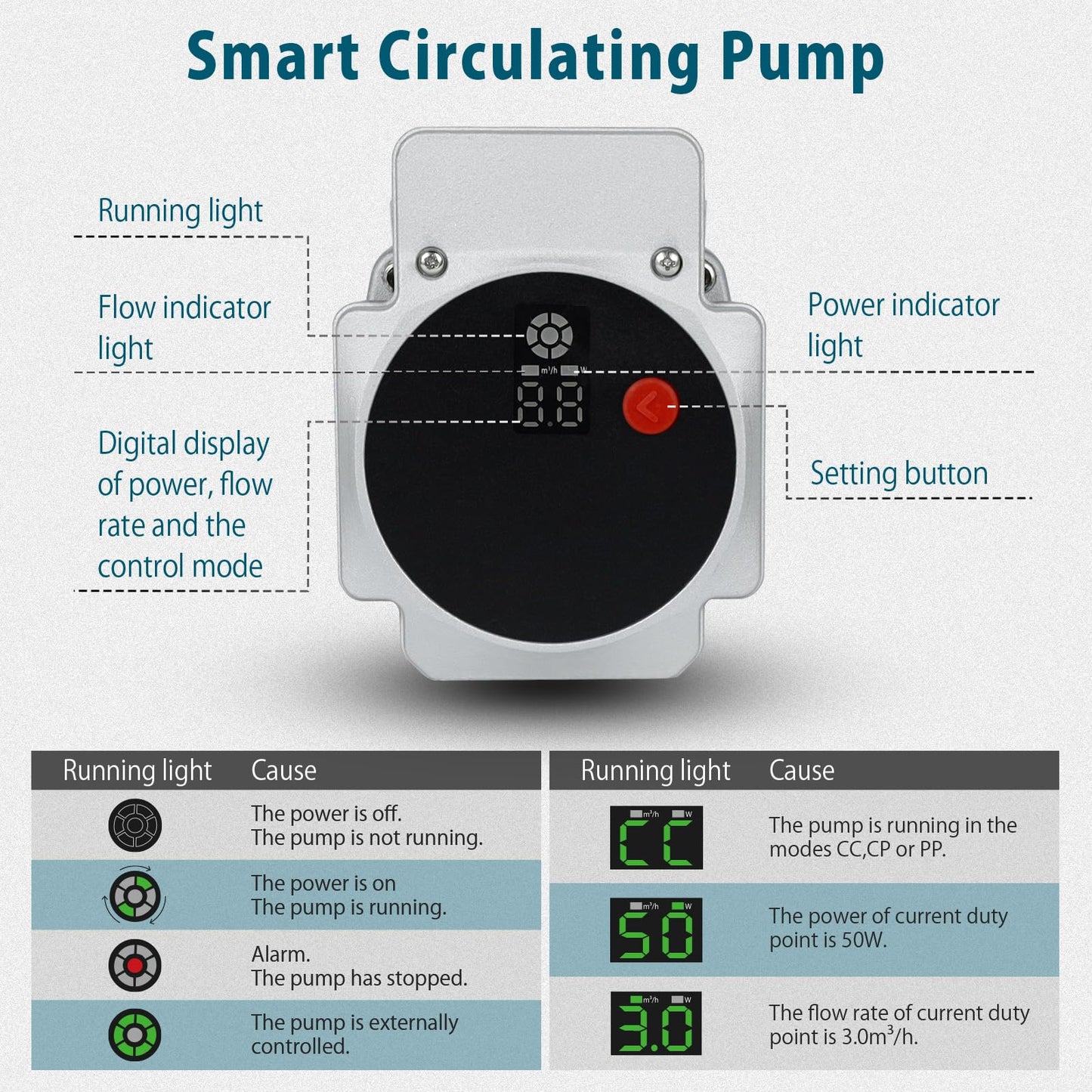 WASSERMANN 115V 30W Smart ECM Circulator Pump with 3 Control Modes, High Efficiency Circulator Pump for Tank Water Heaters/Domestic Hot Water Recirculating System, 1" 3/4" 1/2"NPT Adapter