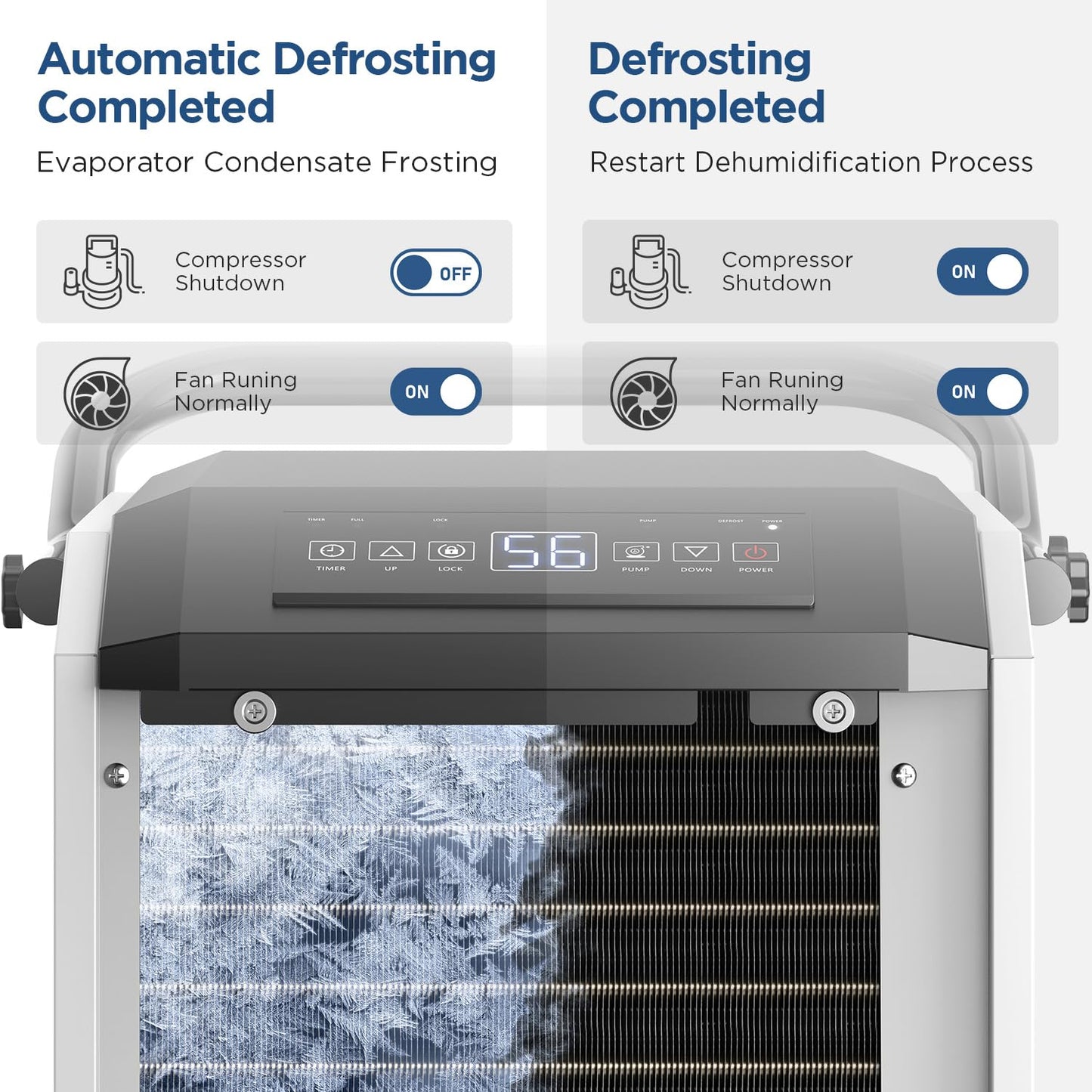 5-Year Limited Warranty 160 Pint Commercial Dehumidifier with Pump,Industrial Dehumidifier for Basement & Warehouse, 7500 Sq.Ft Large Dehumidifiers with Drain Hose,24H Timer, Auto Restart Defrost