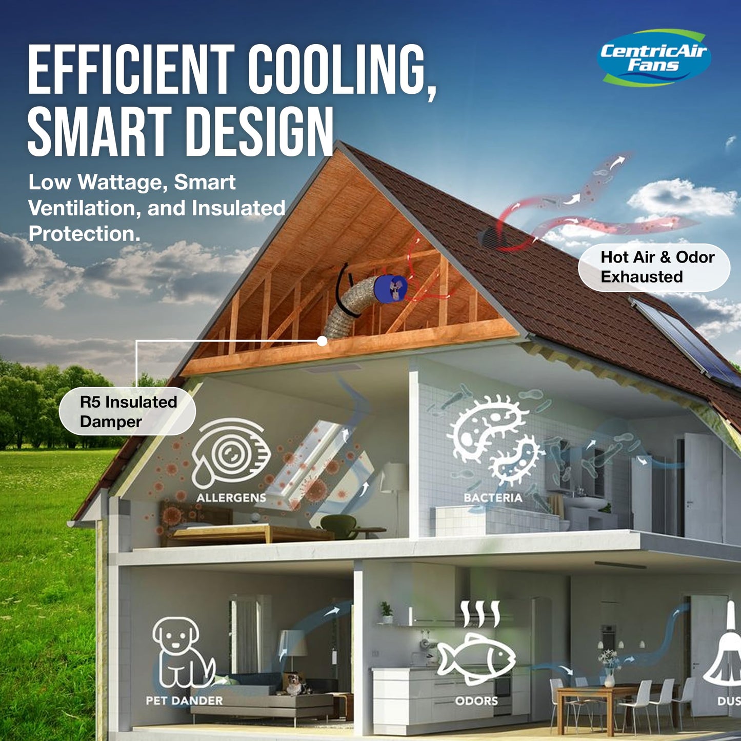 Centric Air QA-Deluxe 5500 Whole House Fan | Energy Efficient | Low Voltage Plug and Play, 2-Speed Wall Switch with Timer | R5 Insulated Damper | 5500 CFM | 10-Year Motor Warranty | Made in USA
