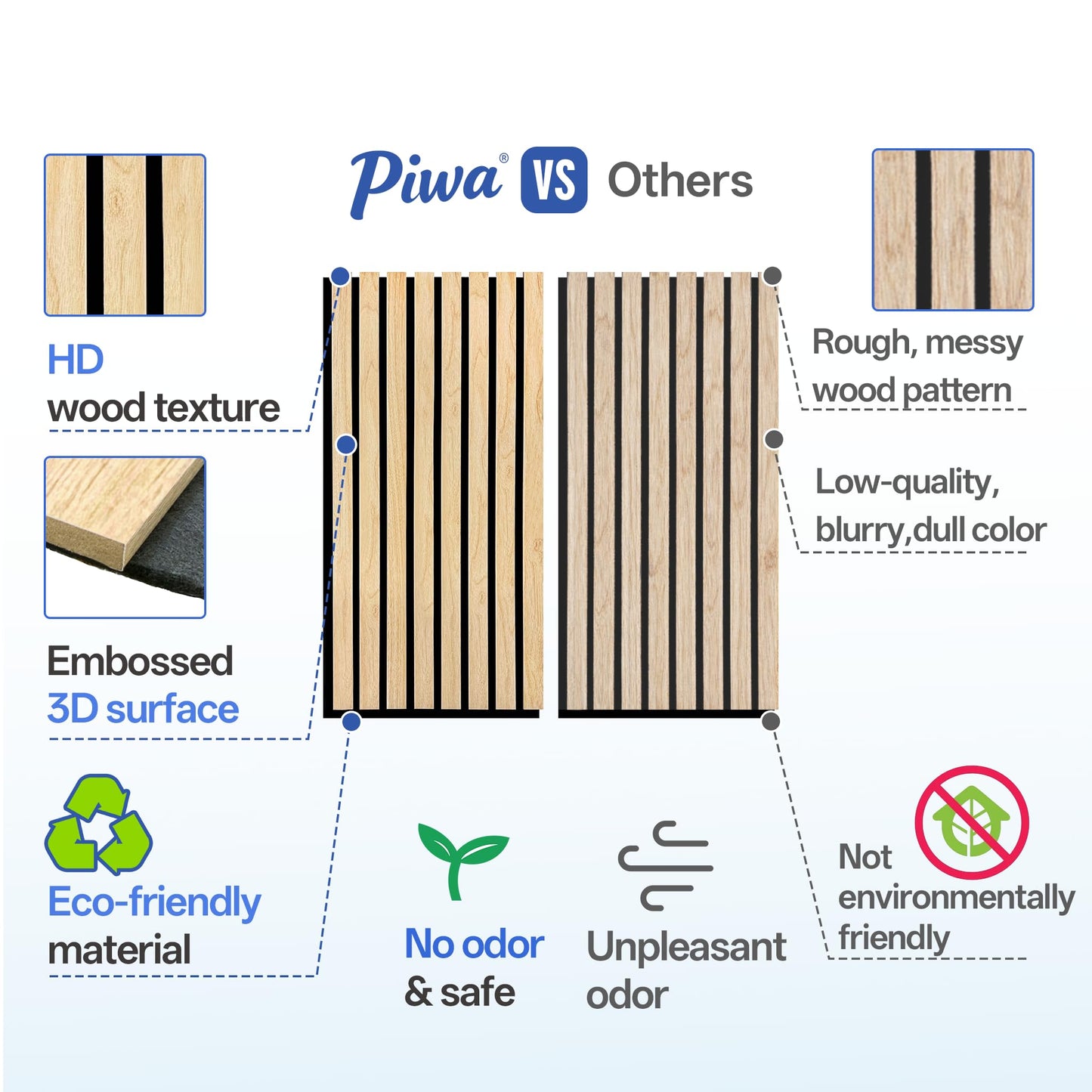 PIWA Wood Slat Acoustic Wall Panels, 10 Packs 23.6" x 11.8" Oak Soundproof Panel for Interior Wall Decor Noise Absorbing-3D Textured Wooden Panel Sound-Absorbing for Home, Office, Studio