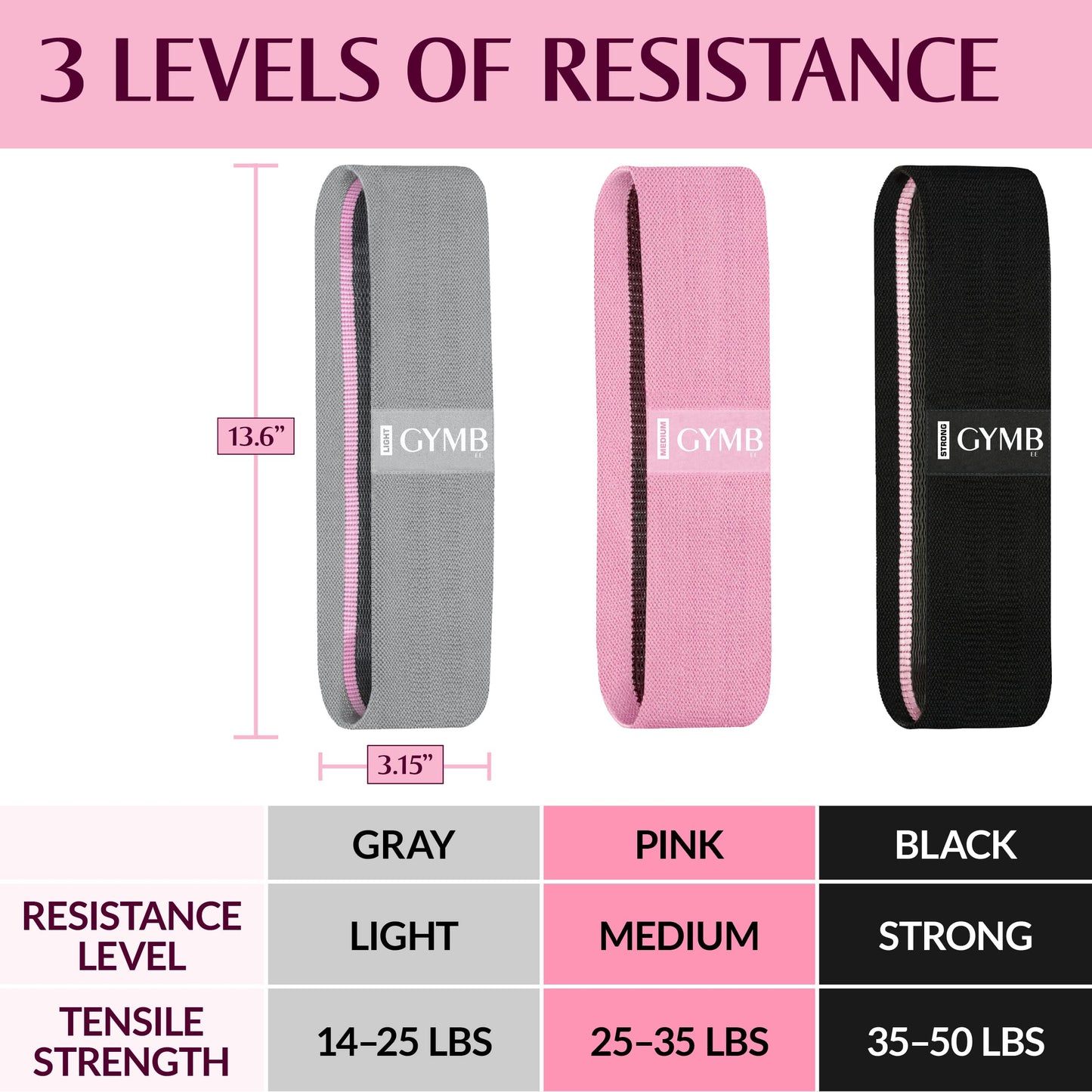 Gymbee Resistance Bands for Working Out - Exercise Bands to Workout Glutes, Thighs & Legs - No-Slip Cloth Booty Belt for Gym & Home Fitness, Yoga, Strength & Pilates for Men/Women - 3 Levels