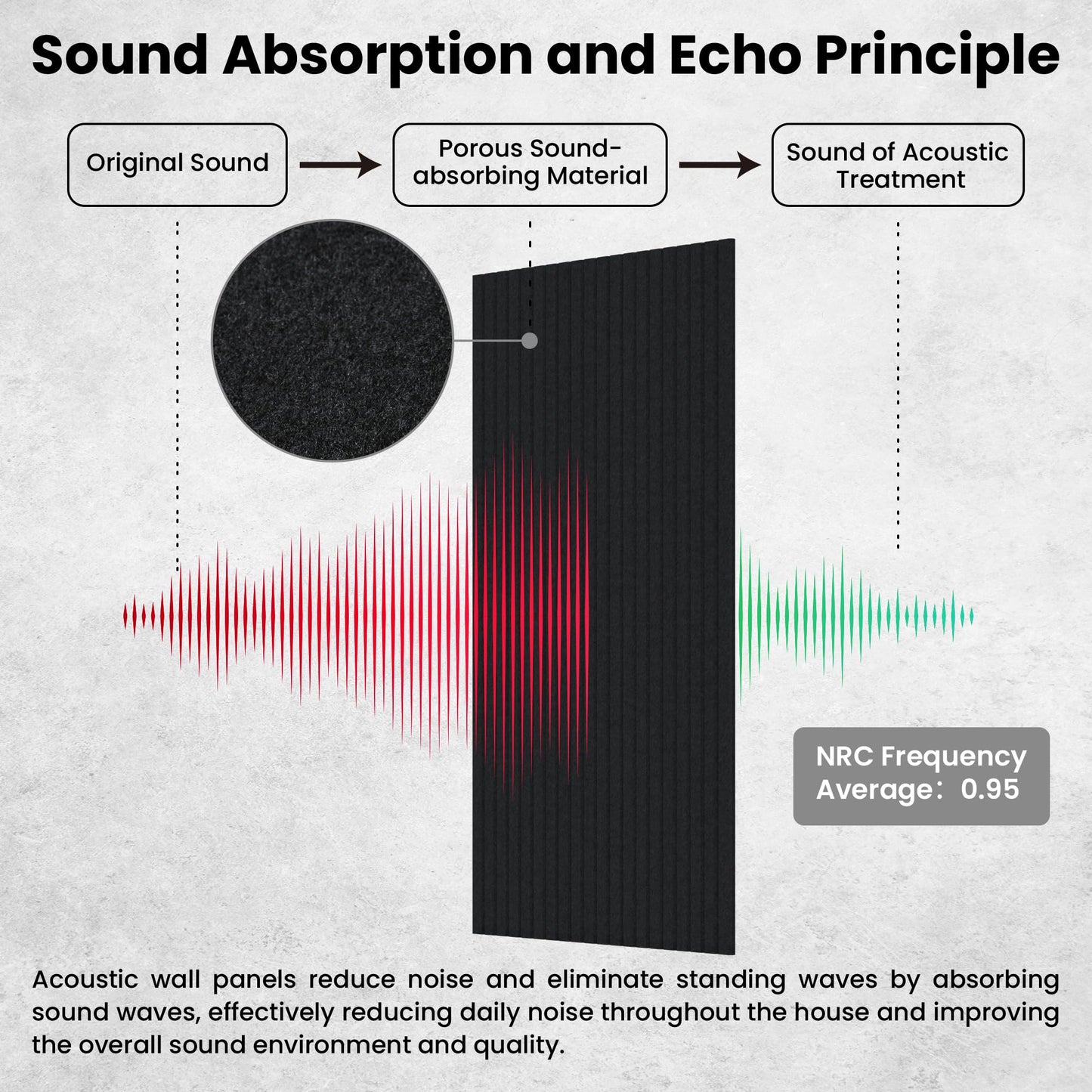 10 Pack Large Acoustic Panels,47.2 x 23.6 x 0.35 Inch Sound Proof Foam Panels for Walls，Premium Noise Dampening Panels,Sound Panels for Media Room, Office and Studio,Black
