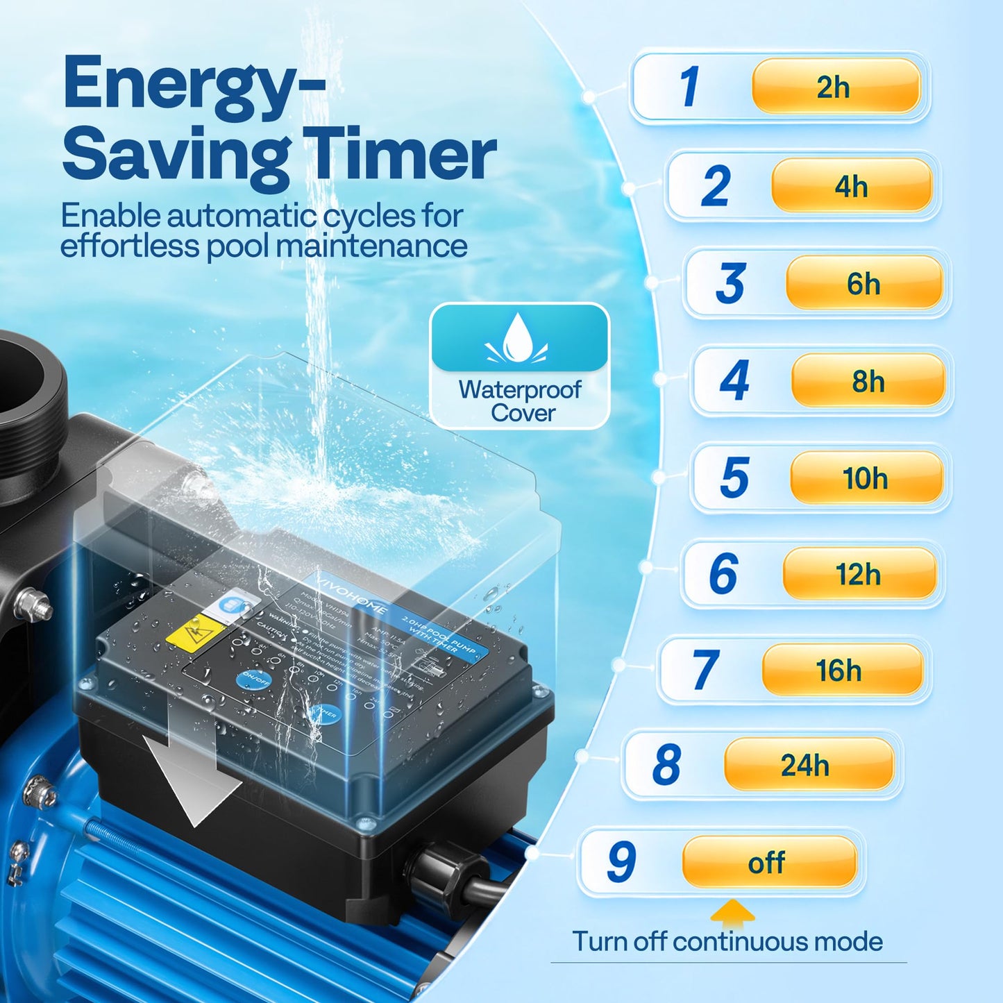 VIVOHOME Self Primming in/Above Ground Swimming Pool Pump w 1.25'' & 1.5" & 2.0'' Unions Energy Saving w/Strainer Baske, 7140 GPH