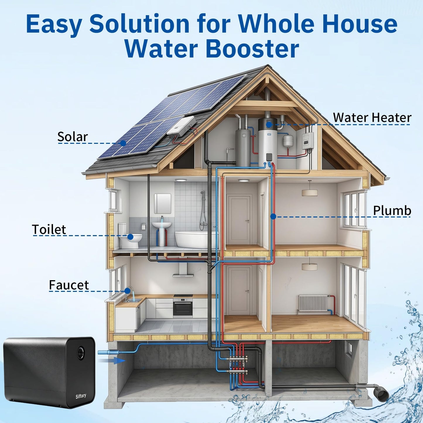 90 PSI Whole House Water Pressure Booster Pump, 1HP Self-Priming Constant Pressure Pump, 115V Permanent Magnet Motor, 1320 GPH High Flow for Home, Villa, Shower, Garden, Shallow Well System
