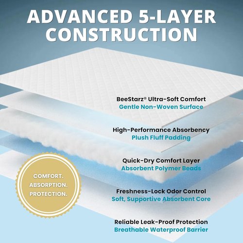 BeeStarz® Gentle-Dry+™ Disposable Underpads - Ultra Absorbent 17” x 24” Baby Changing Pads | Waterproof Bed & Furniture Protection