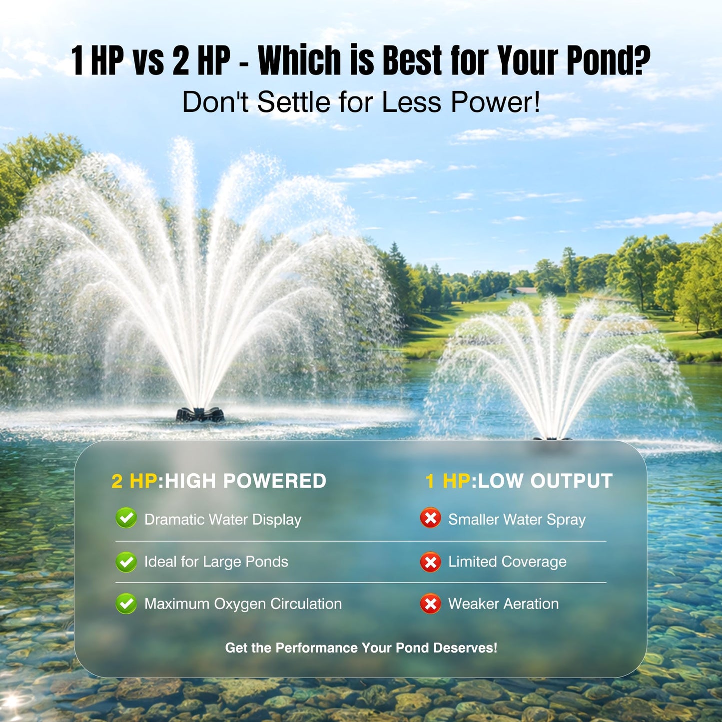 2HP Pond Fountain Aerator with 3 RGB LED Lights, 120V 30000 GPH Floating Water Pump, Automatic Aerating Pump for Large Ponds, Lakes, and Outdoor Water Features, with Controller, APP & Remote Control