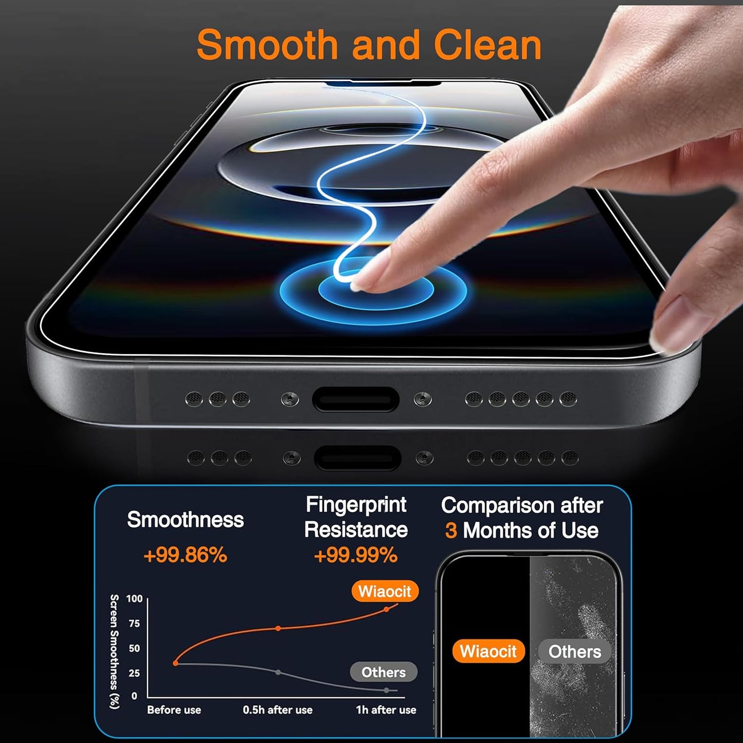 3 Pack 16e/iPhone 17e 3 Pack 9H Wiaocit Tempered Glass Screen Protector for iPhone with Camera Lens Protector