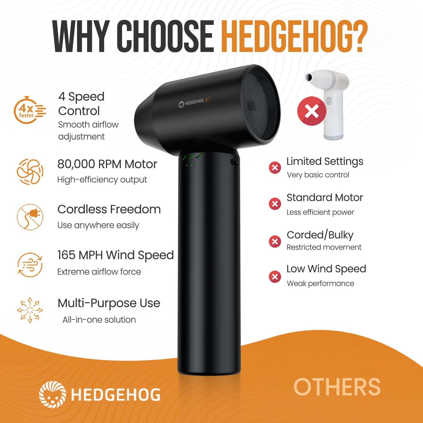 Hedgehog Car Dryer and Air Blower - 500W Handheld Cordless Turbo Dryer Blower for car- 162 MPH Wind Dring Power, 4-Speed Controls, 80,000 RPM, USB-C Fast Charging, Portable Leaf Blower & Snow Remover