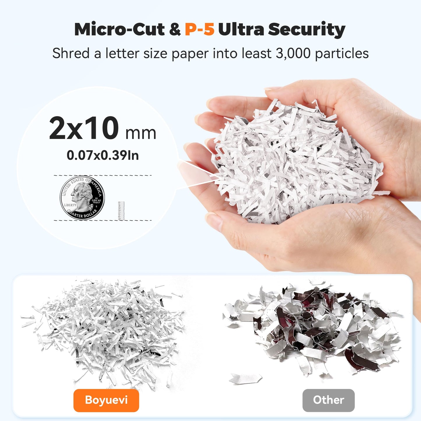 Boyuevi 200-Sheet Auto Feed Paper Shredder, Touchscreen Heavy Duty Shredders, 40 Min Non-Stop, P-5 Ultra Security Commercial Shredder for Home Office, Micro Cut with Wheels, 5.8 Gal Bin, <60 dB