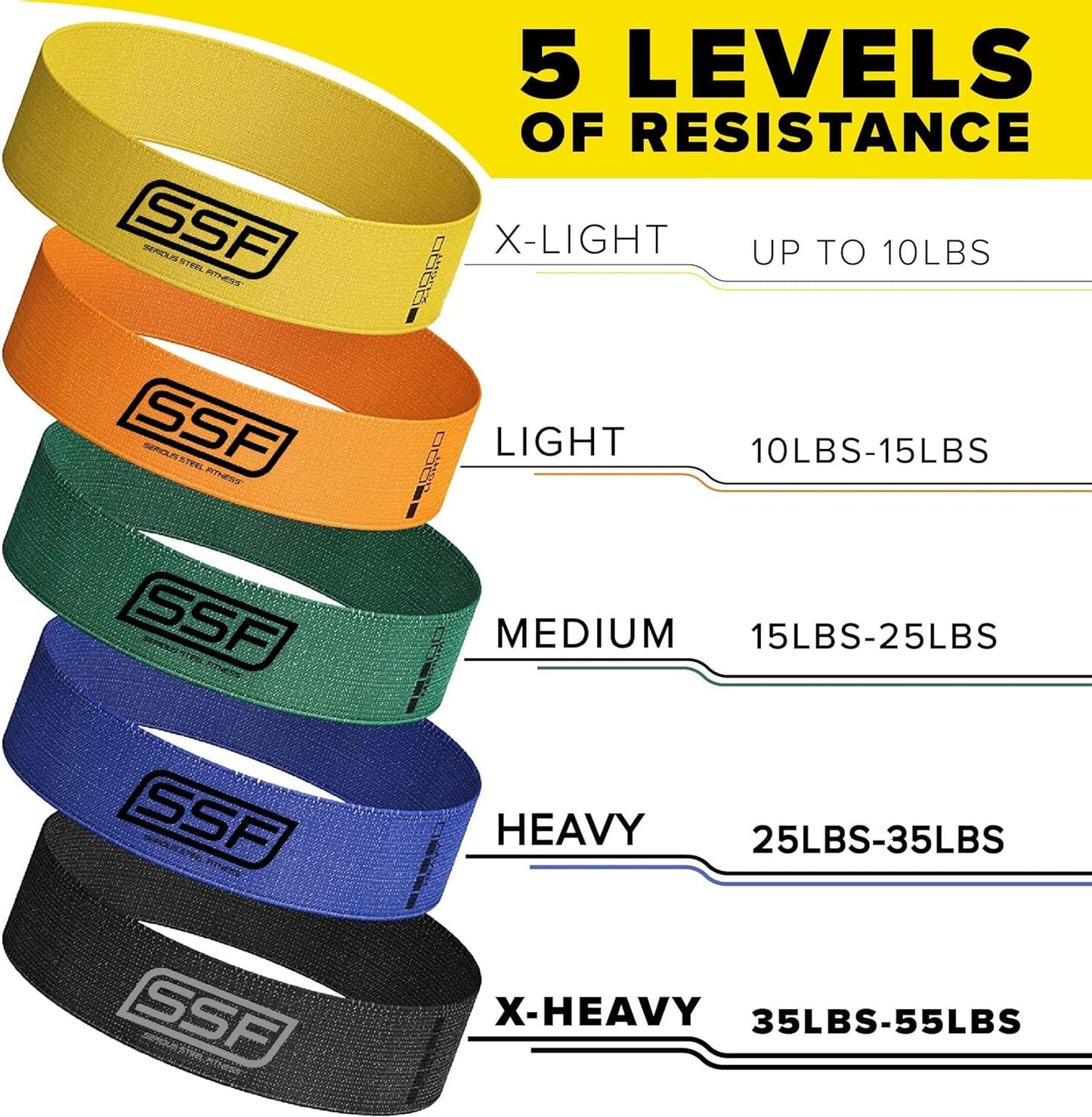 Serious Steel Fitness Fabric Mini Loop Non-Slip Resistance Band Set, Warm-Up, Physical Therapy, Glute Training, Speed and Agility Exercise Bands (Level 5 - X-Heavy (Black))