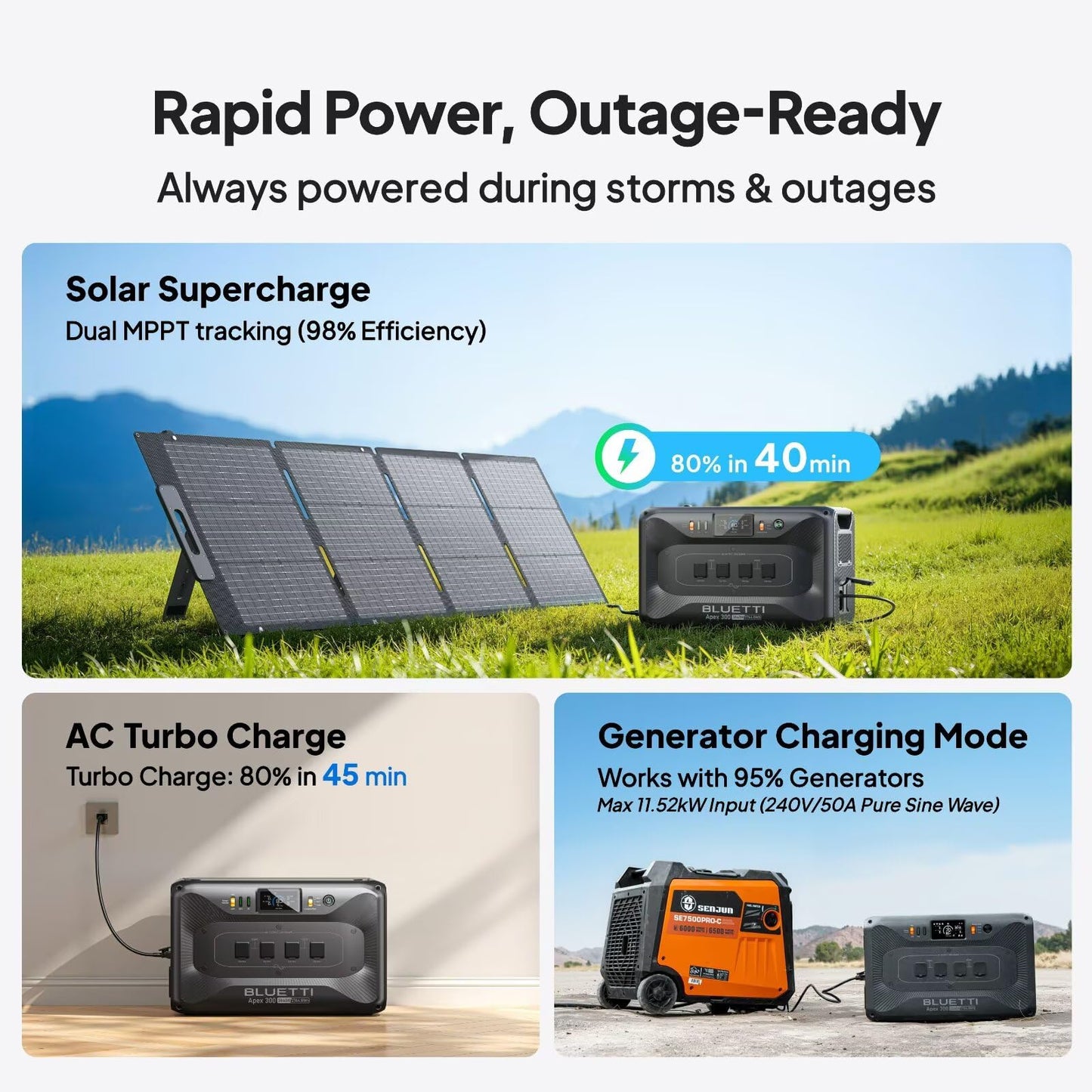 BLUETTI Apex 300 Portable Power Station & B300K Expansion Battery, 5529.6Wh LFP Battery Backup with 6 3840W AC Outlets (7680W Surge), 120V/240V Dual Voltage Output, for Home, RV and Emergencies