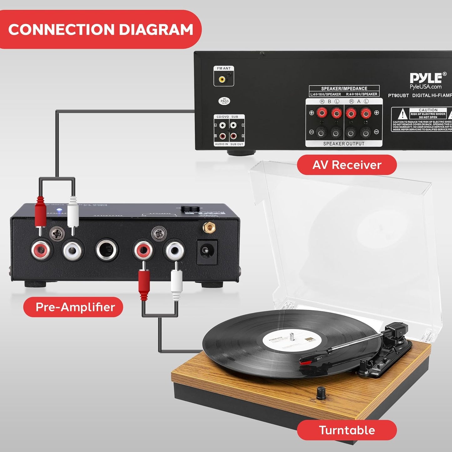 12V Pyle Phono Turntable Preamp - Mini Audio Stereo Phonograph Preamplifier with RCA Inputs & Outputs, Low Noise