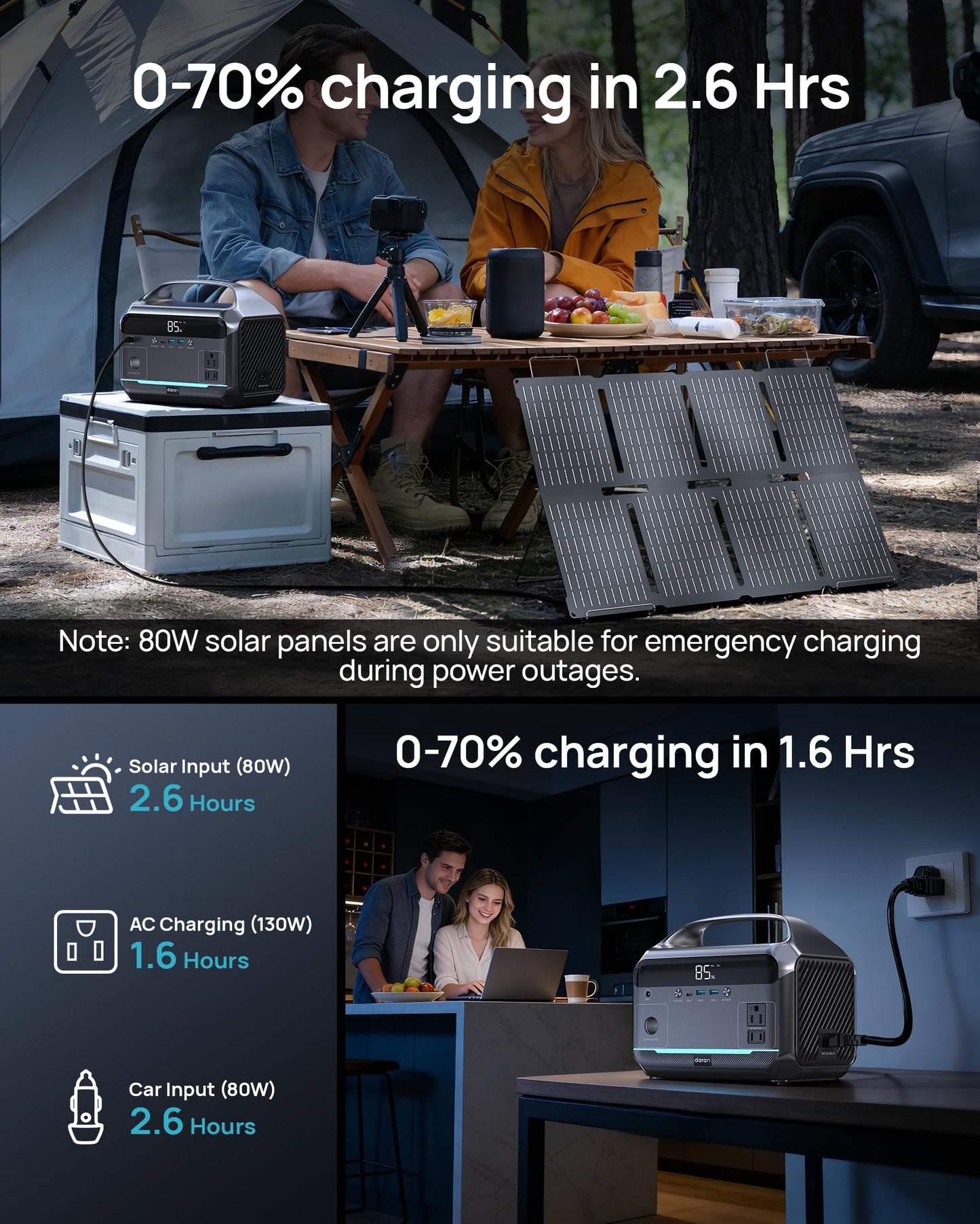 Solar Generator with Panel Included, Portable Power Station 600W with 80W Solar Panel, 288Wh LiFePO4 Battery with AC DC Outlets, Power Bank 2hrs Fast Charging, 7-Port Design for Emergency, Hurricane
