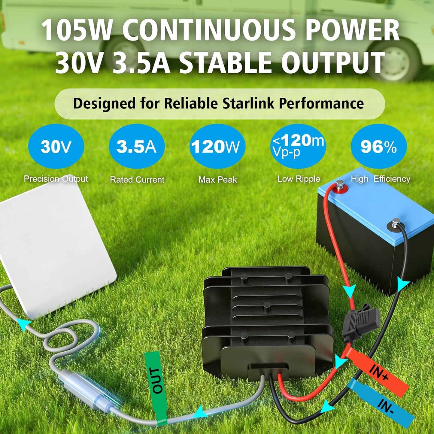XiakaiLink 9-28V 12V/24V 30V 3.5A Professional Power Solution for Stable Starlink Mini Internet Connectivity: