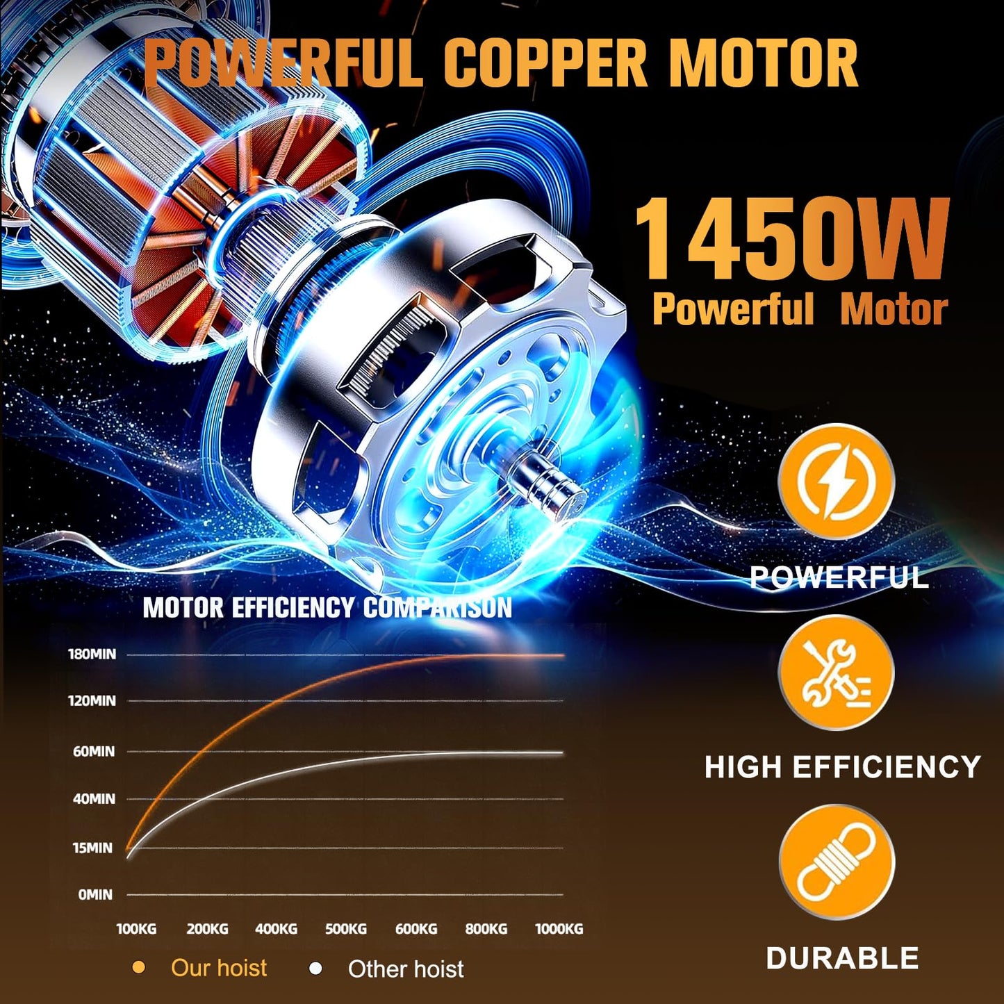 Electric Hoist 1760lbs, 1450W Electric Winch with Remote Control, 39.4ft Single Cable Lifting Height with Emergency Stop, Hoist with Zinc-Plated Steel Wire Hoist for Garage