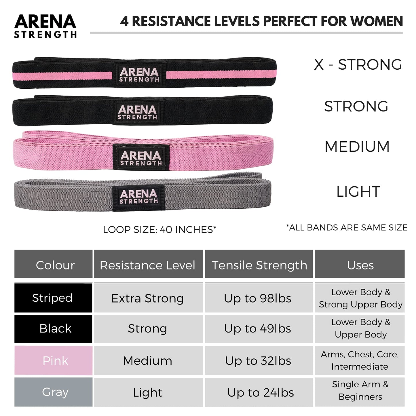 Arena Strength Long Fabric Full Body Resistance Bands Set of 4 and Pull Up Assistance Bands | Cloth Resistance Bands Loop with Fabric Exercise Resistance Bands Workout Guide